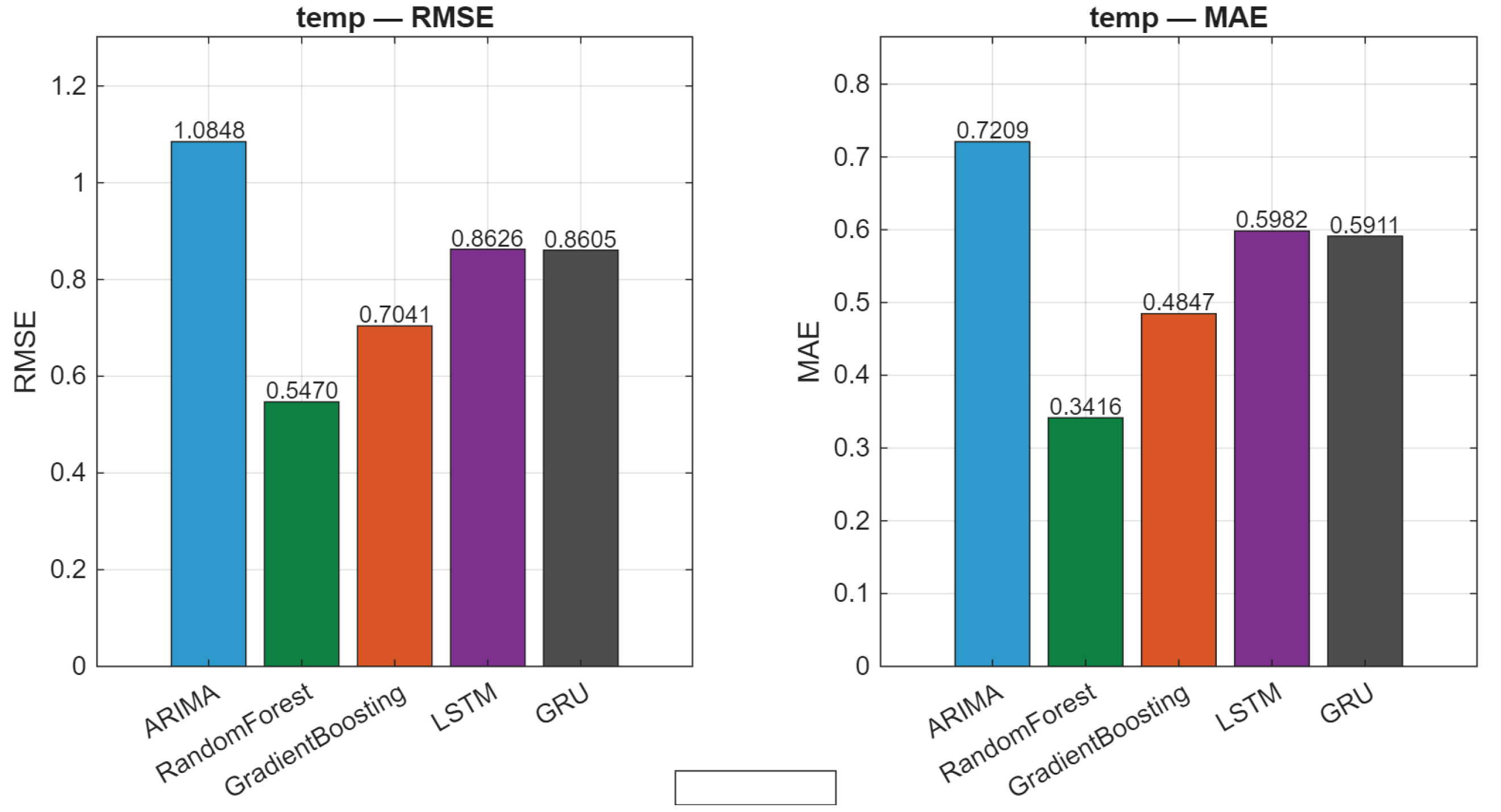 Preprints 219001 g002