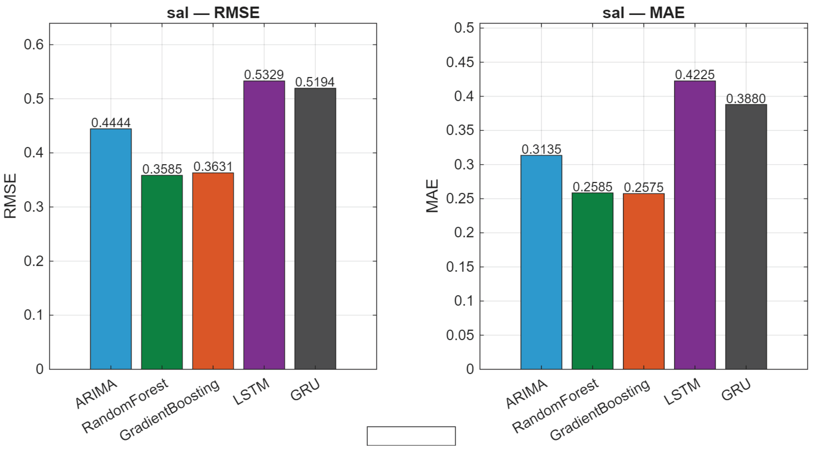 Preprints 219001 g003