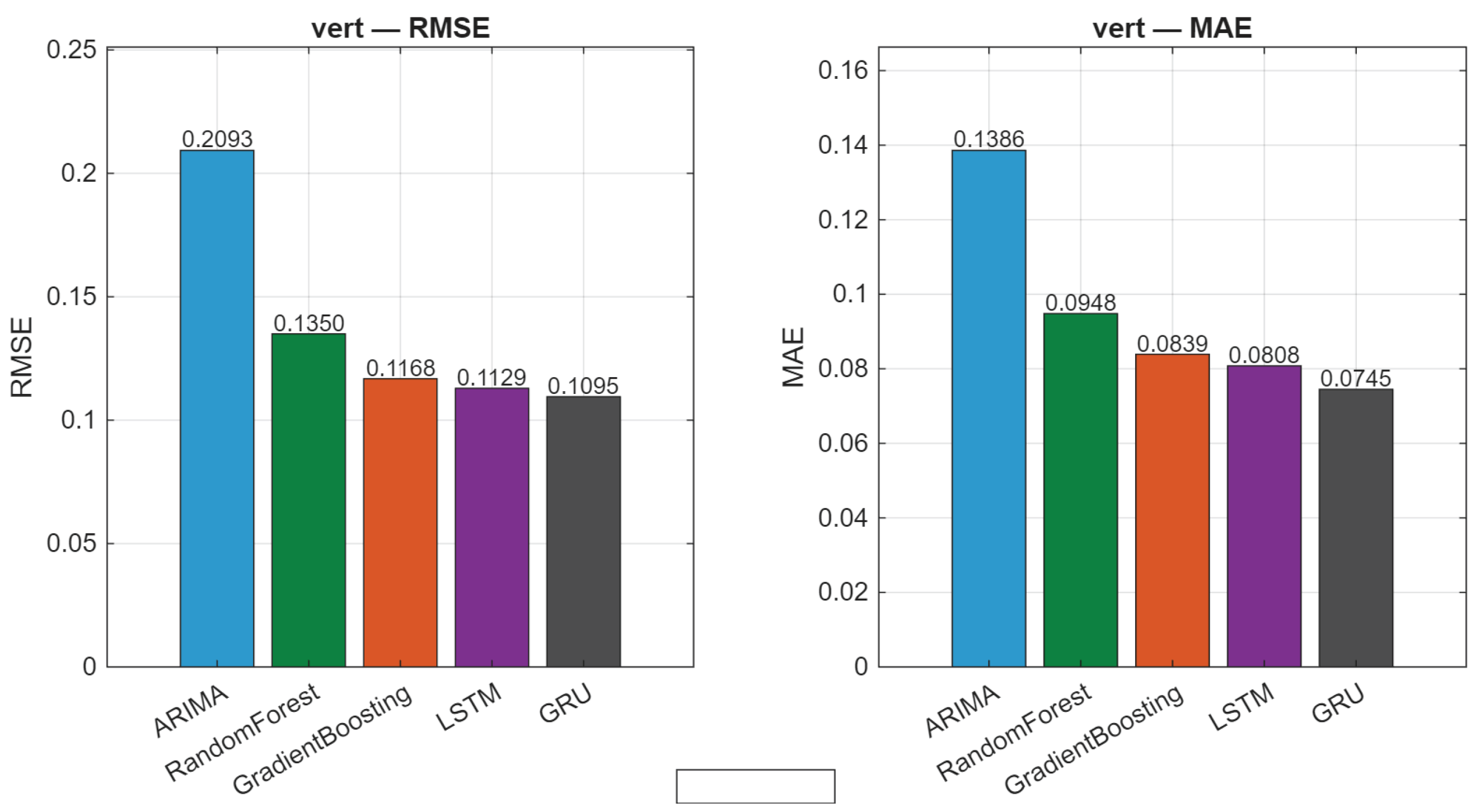Preprints 219001 g004