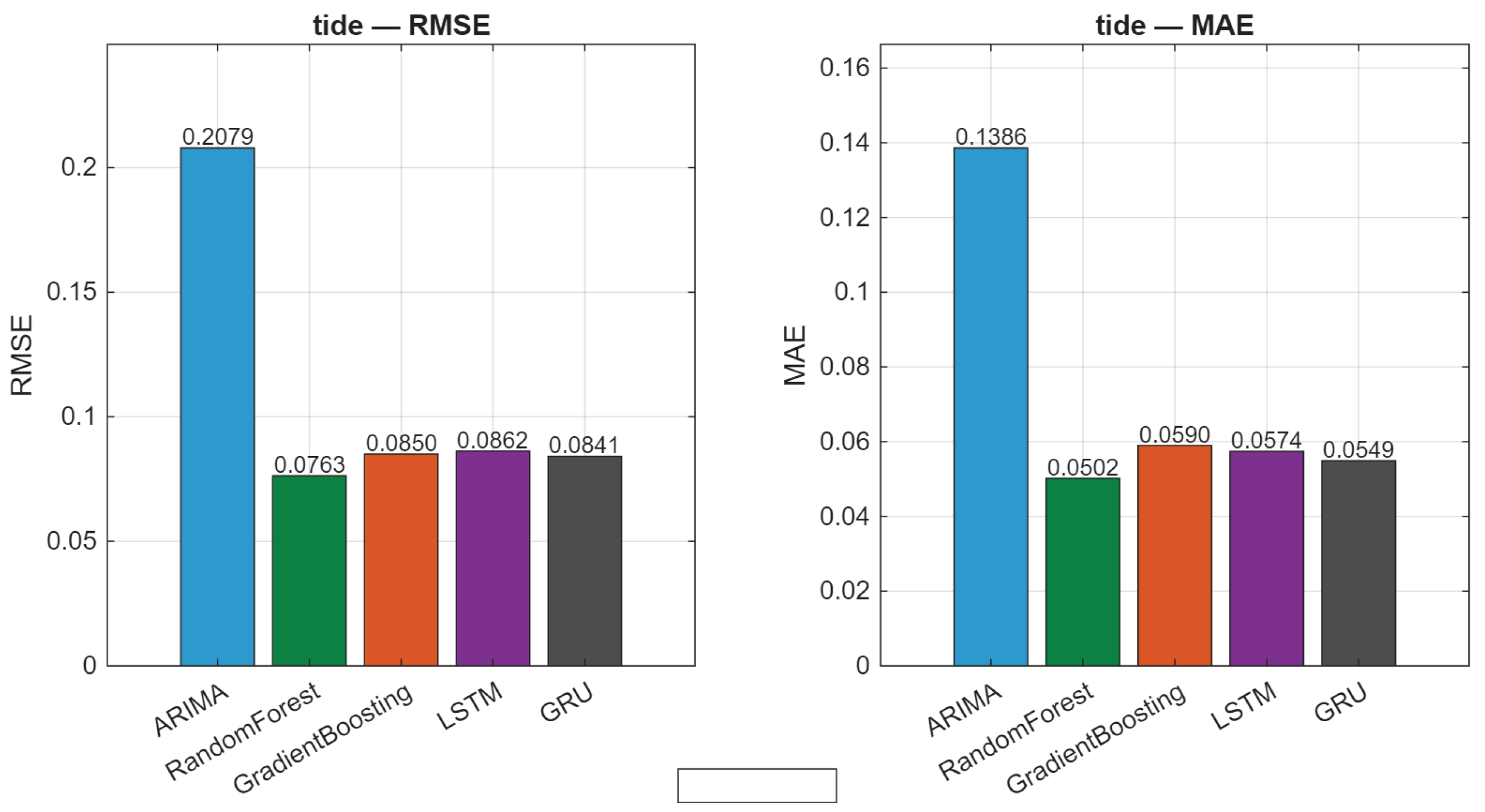 Preprints 219001 g005
