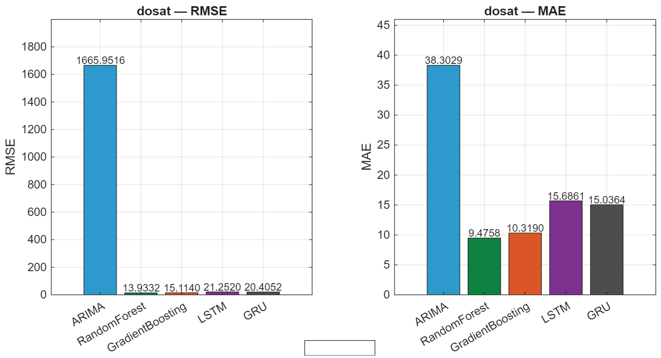 Preprints 219001 g006