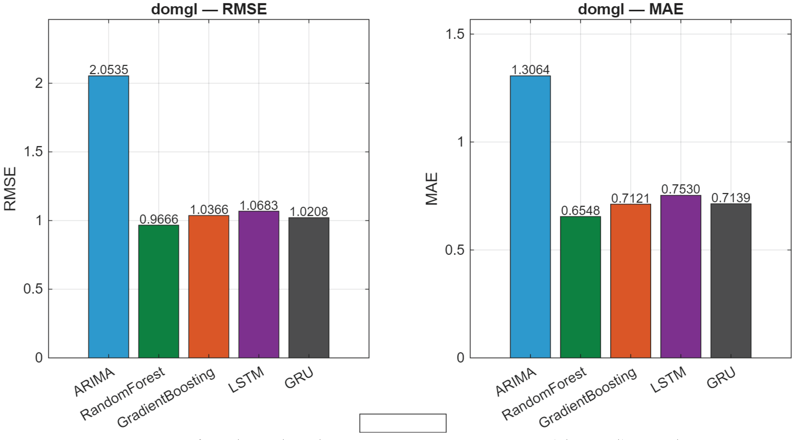 Preprints 219001 g007