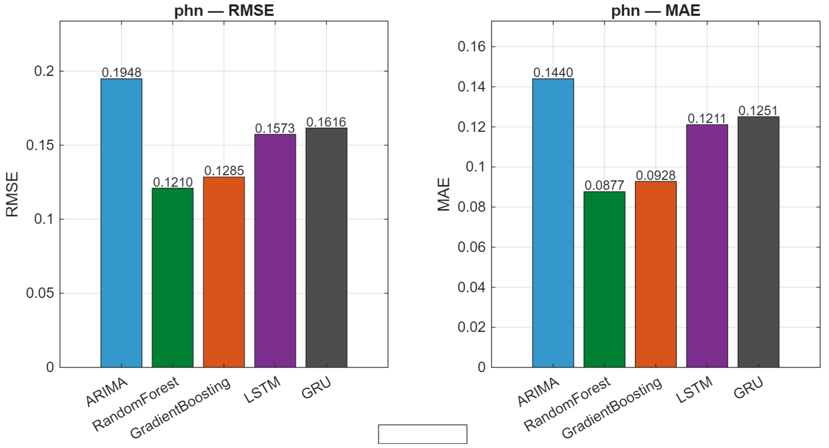 Preprints 219001 g008