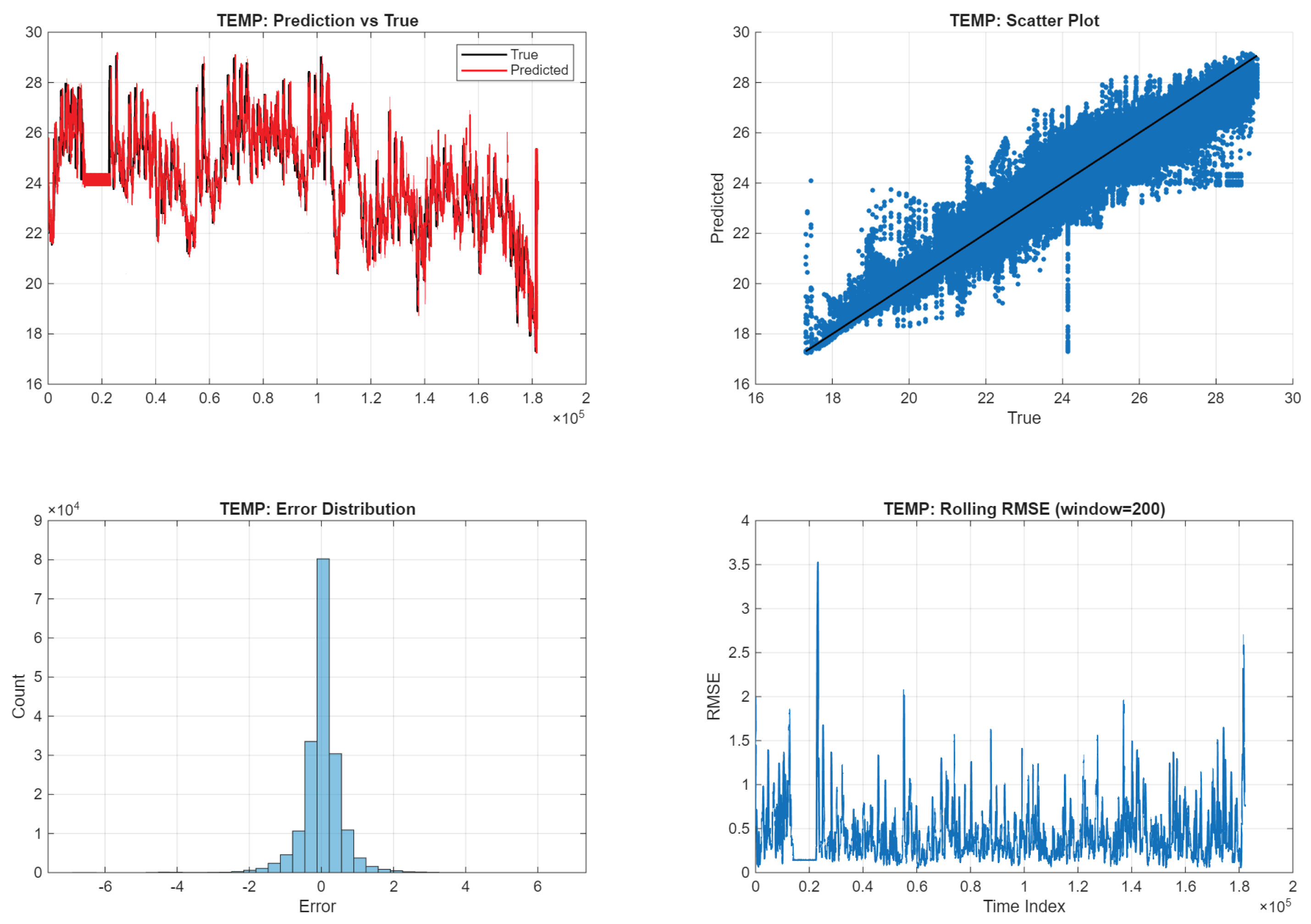 Preprints 219001 g009