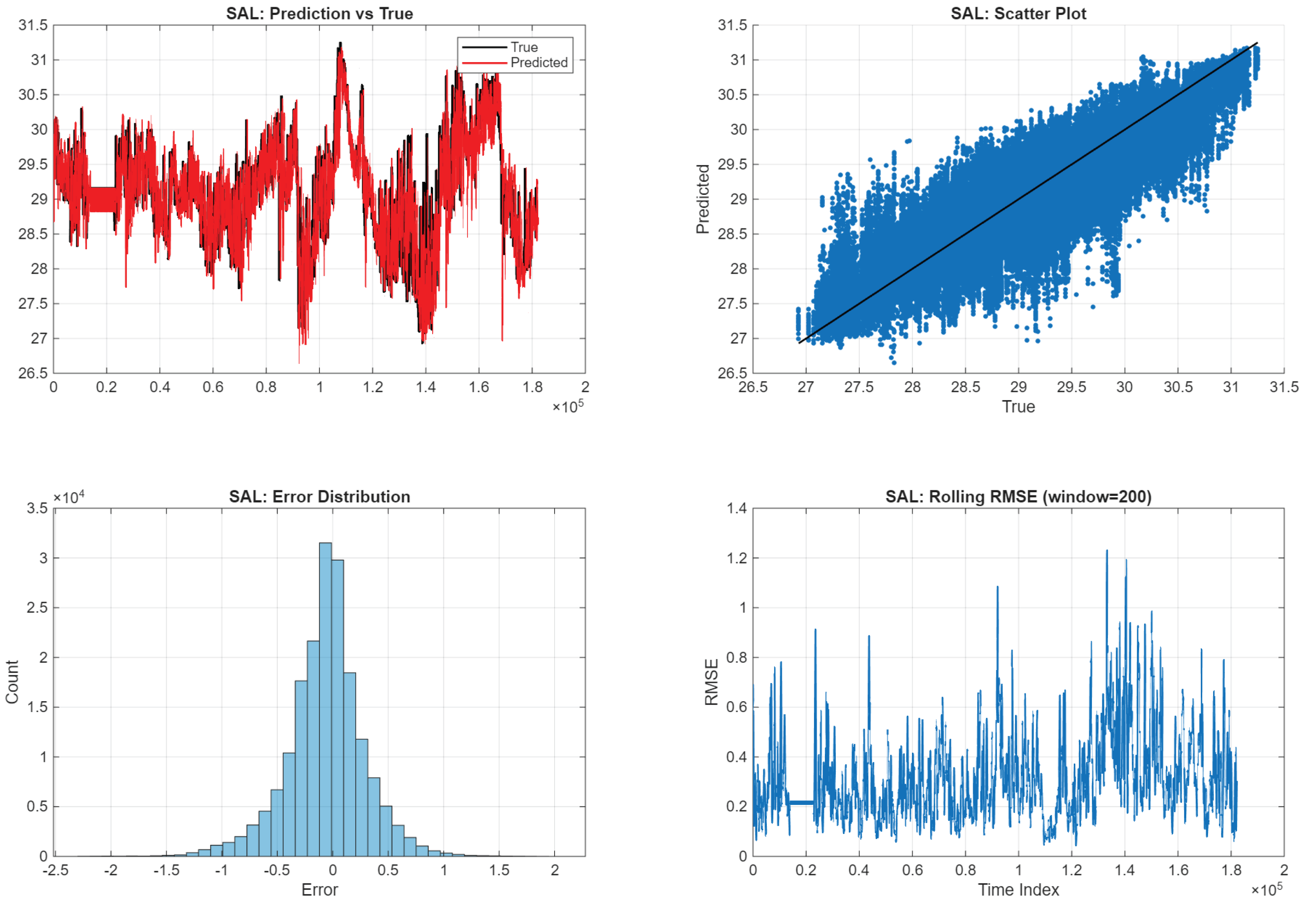Preprints 219001 g010
