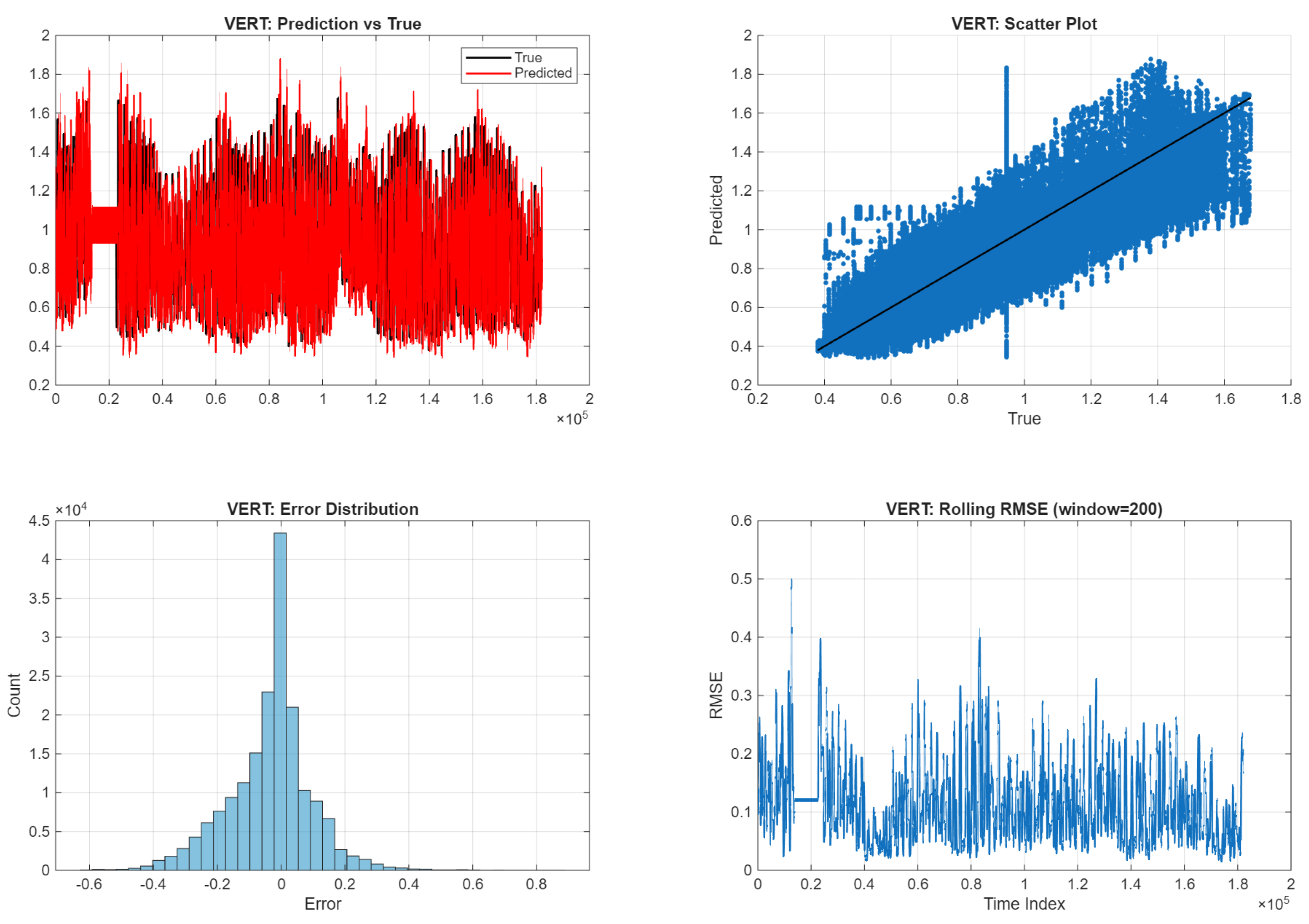 Preprints 219001 g011
