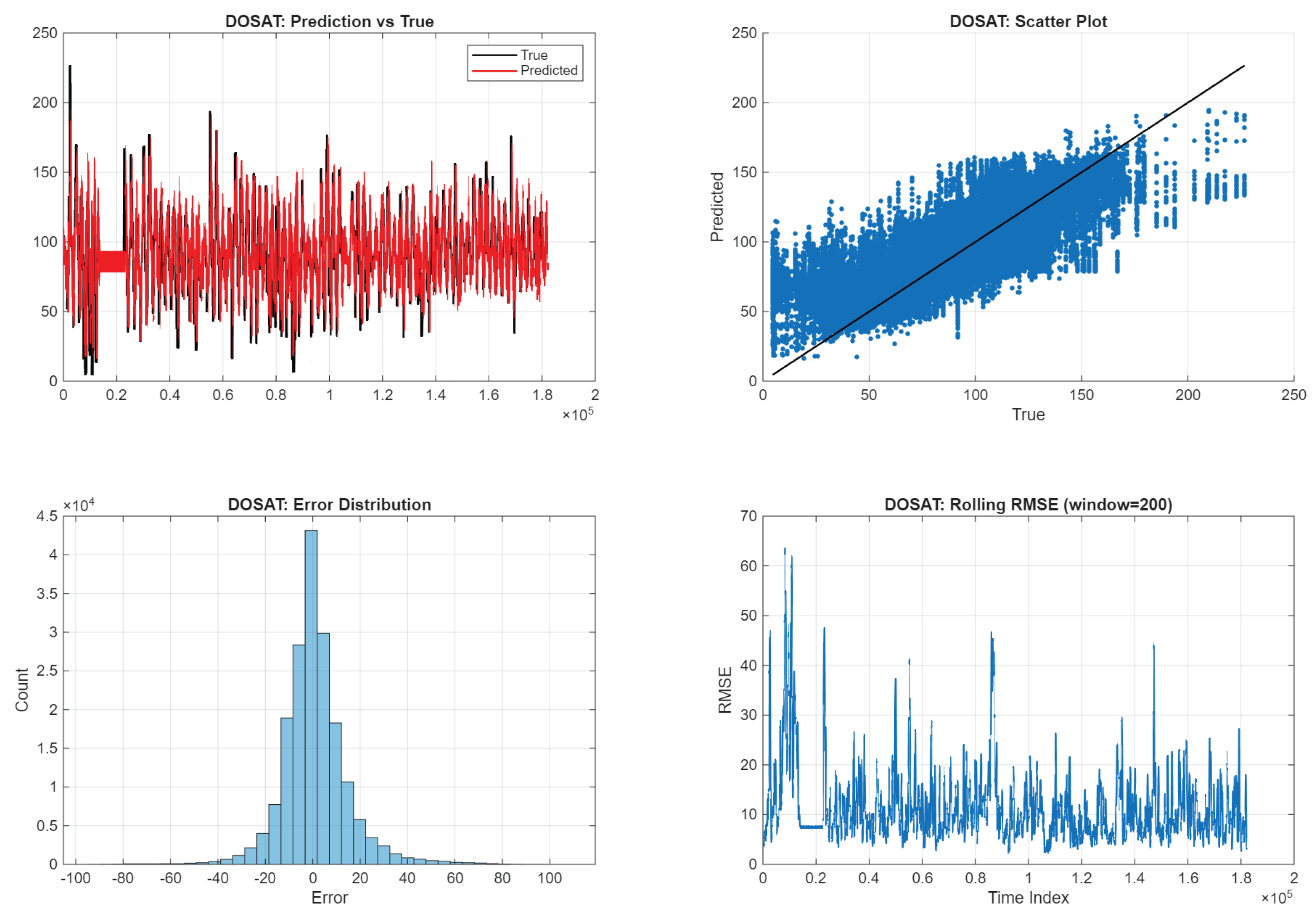 Preprints 219001 g012