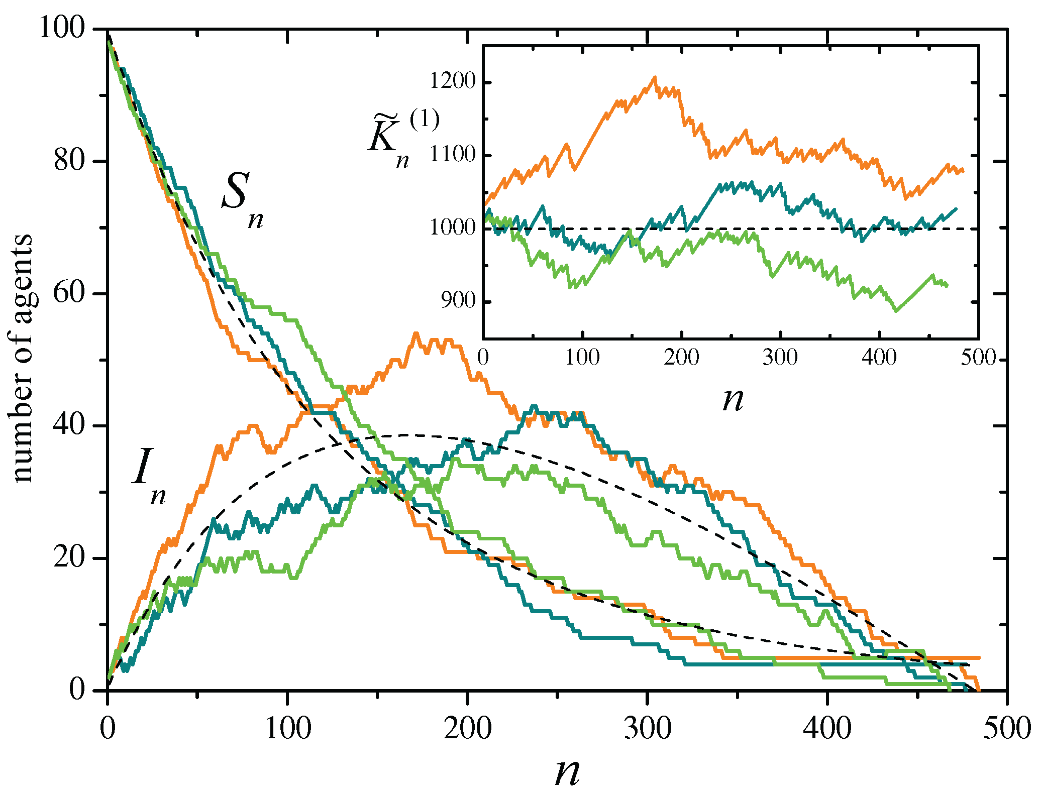 Preprints 194317 g002