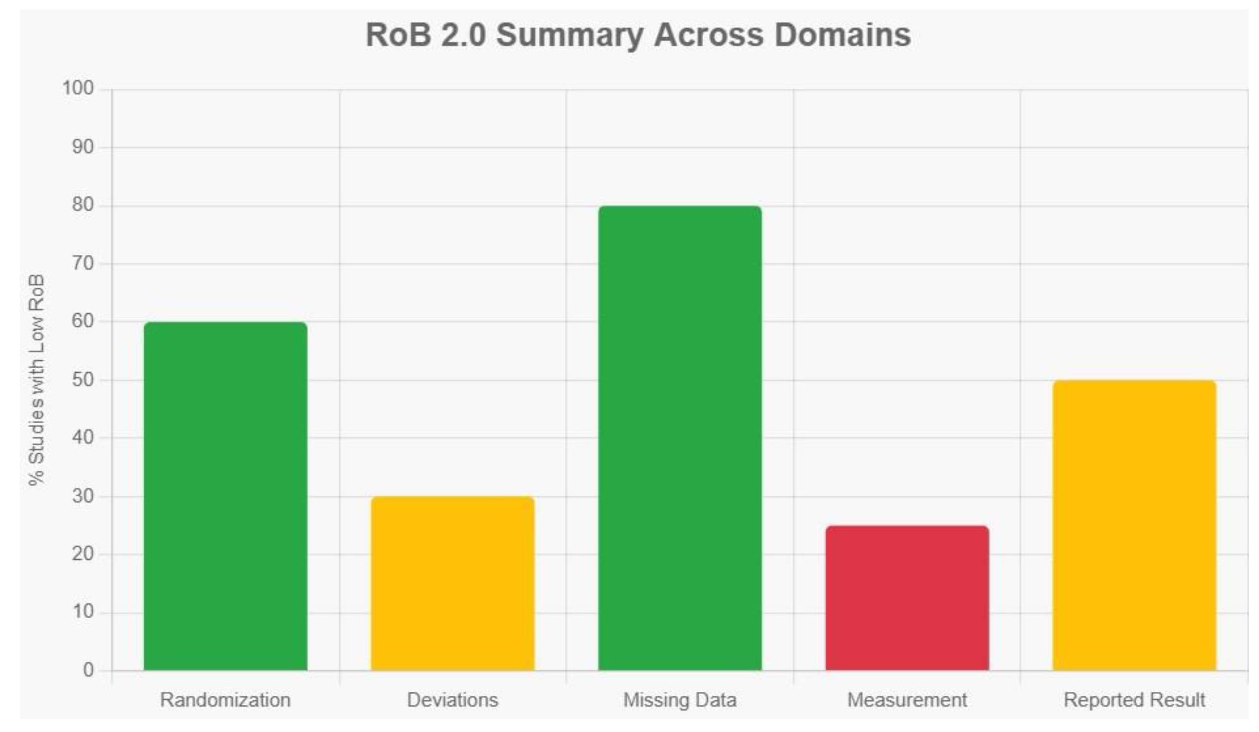 Preprints 188604 g003