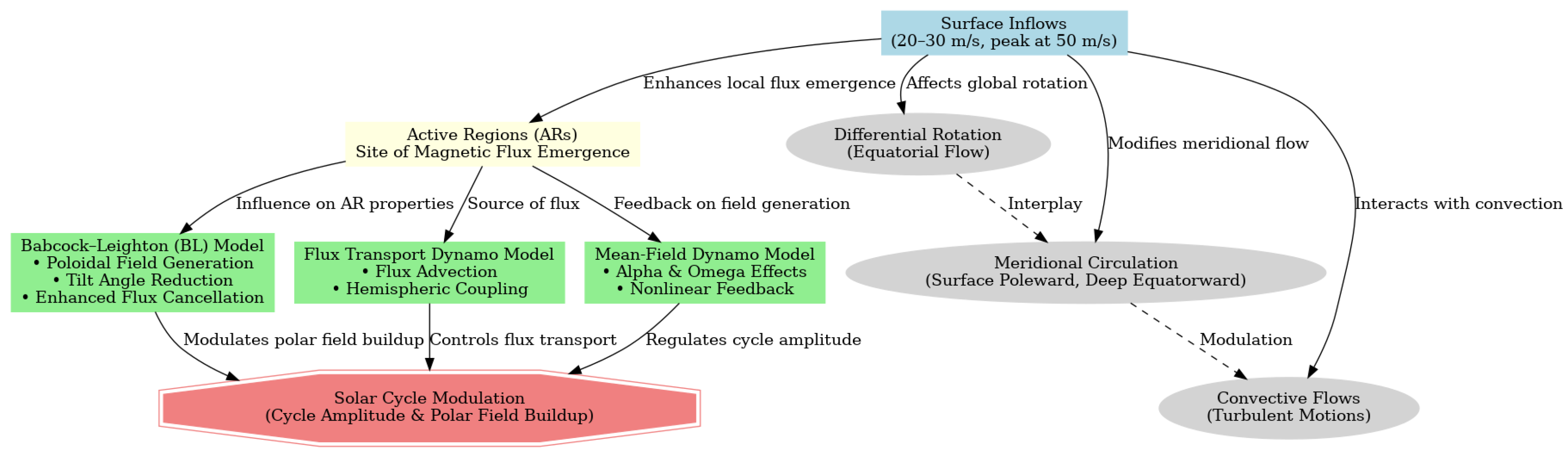 Preprints 154781 g001