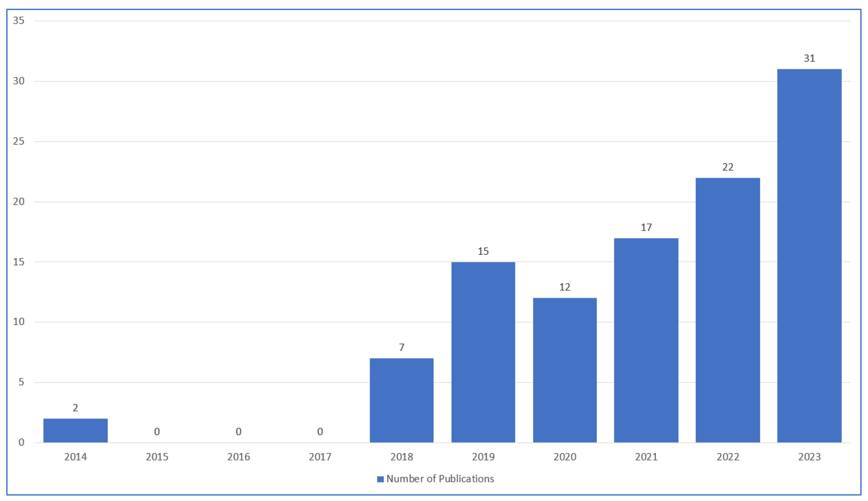 Preprints 206698 g005 Preprints 206698 g005