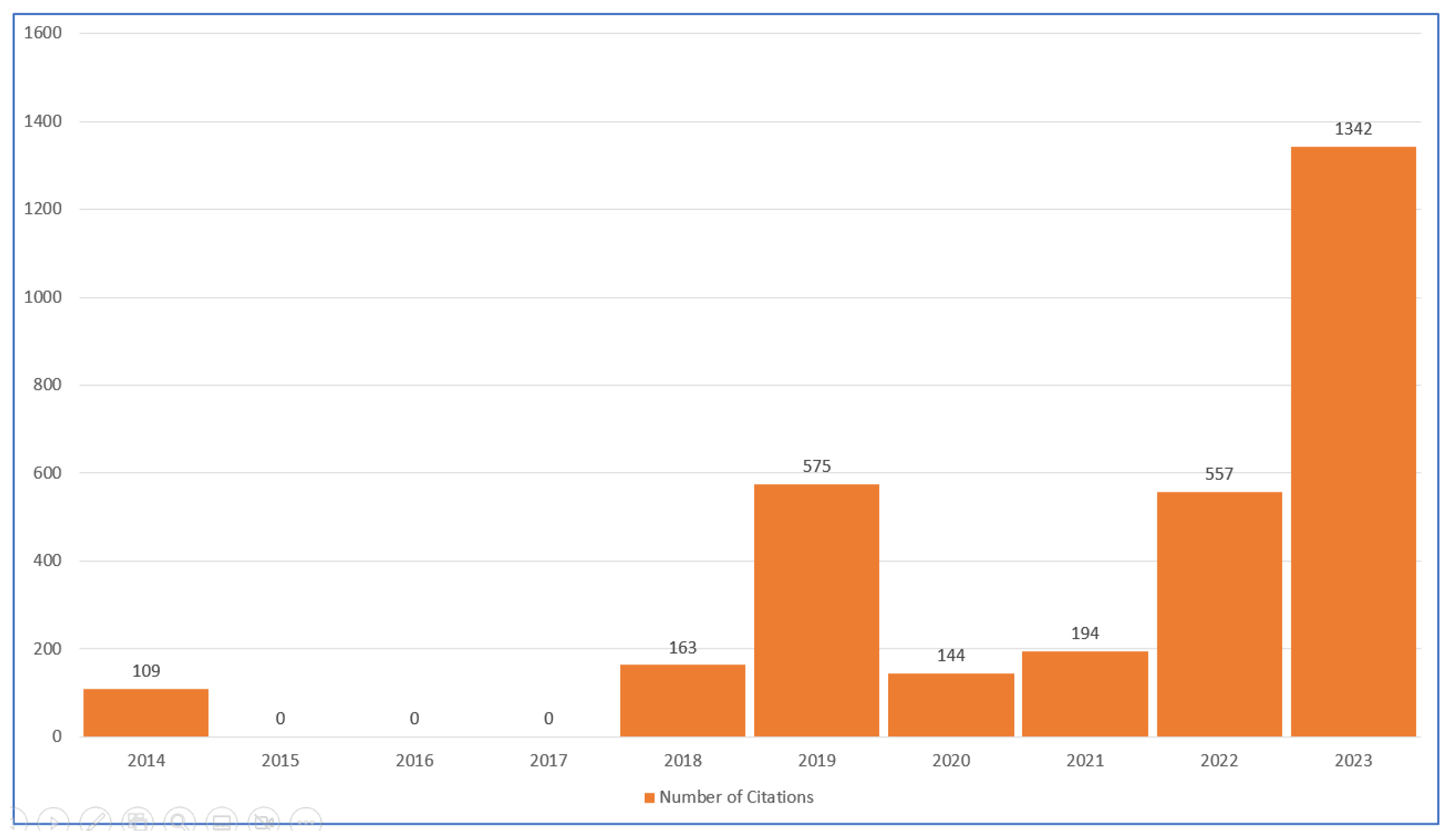 Preprints 206698 g006 Preprints 206698 g006