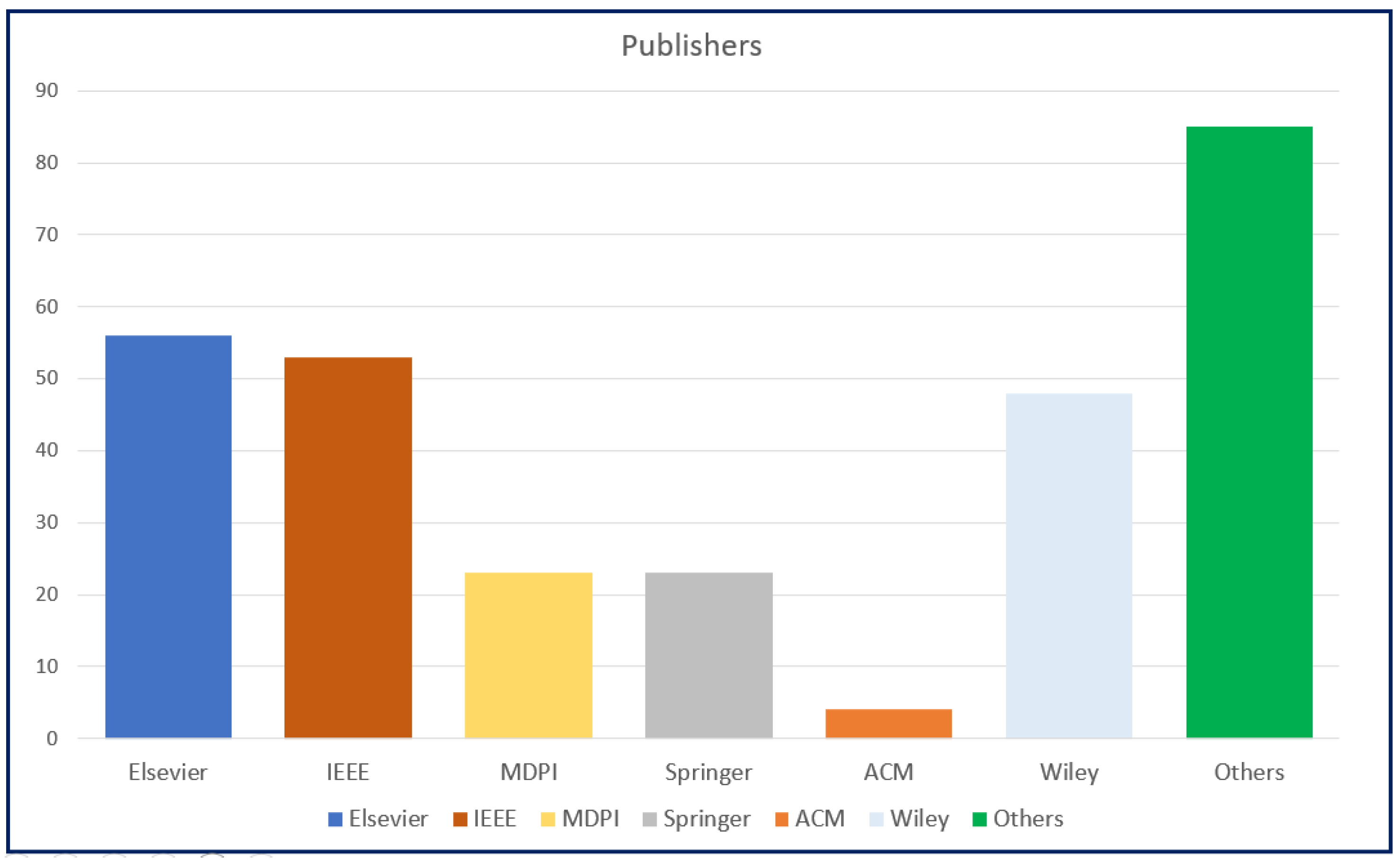 Preprints 206698 g008 Preprints 206698 g008