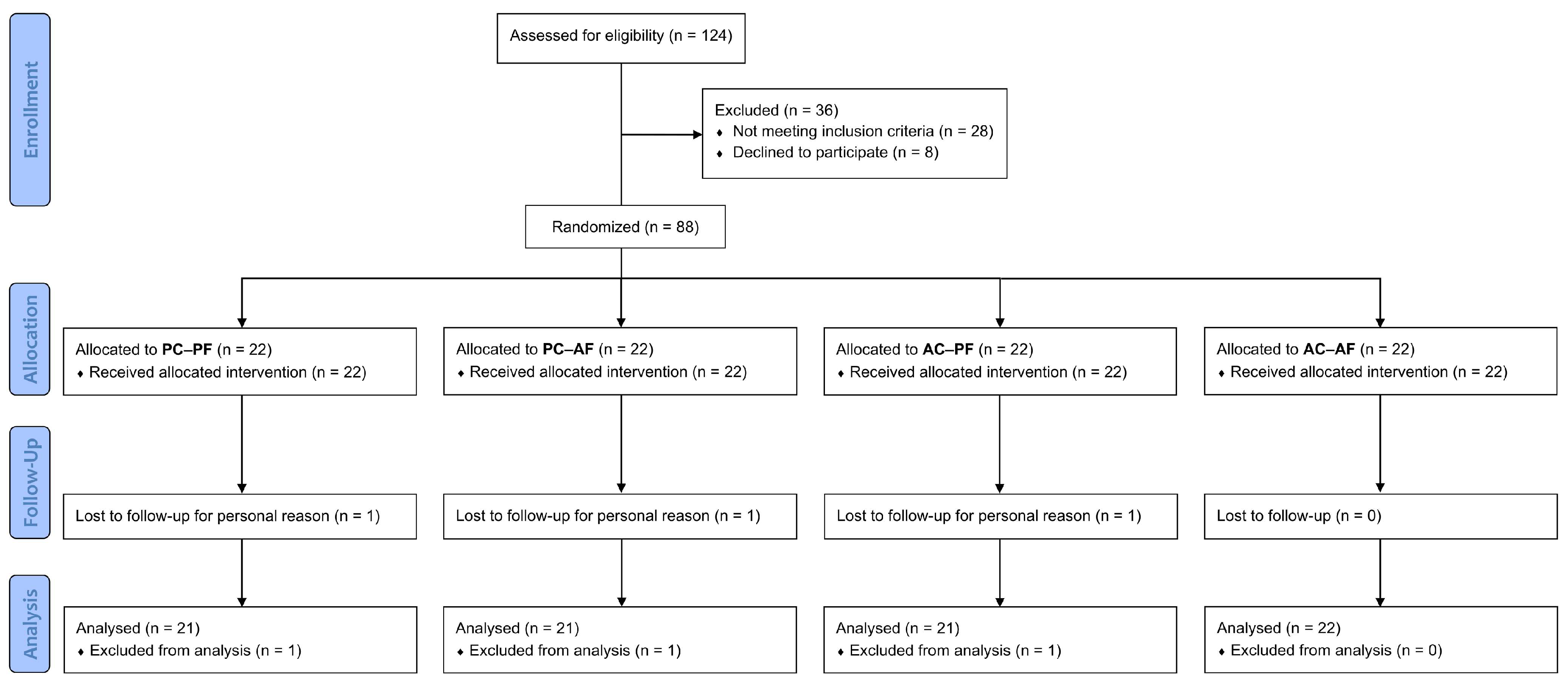 Preprints 150030 g001