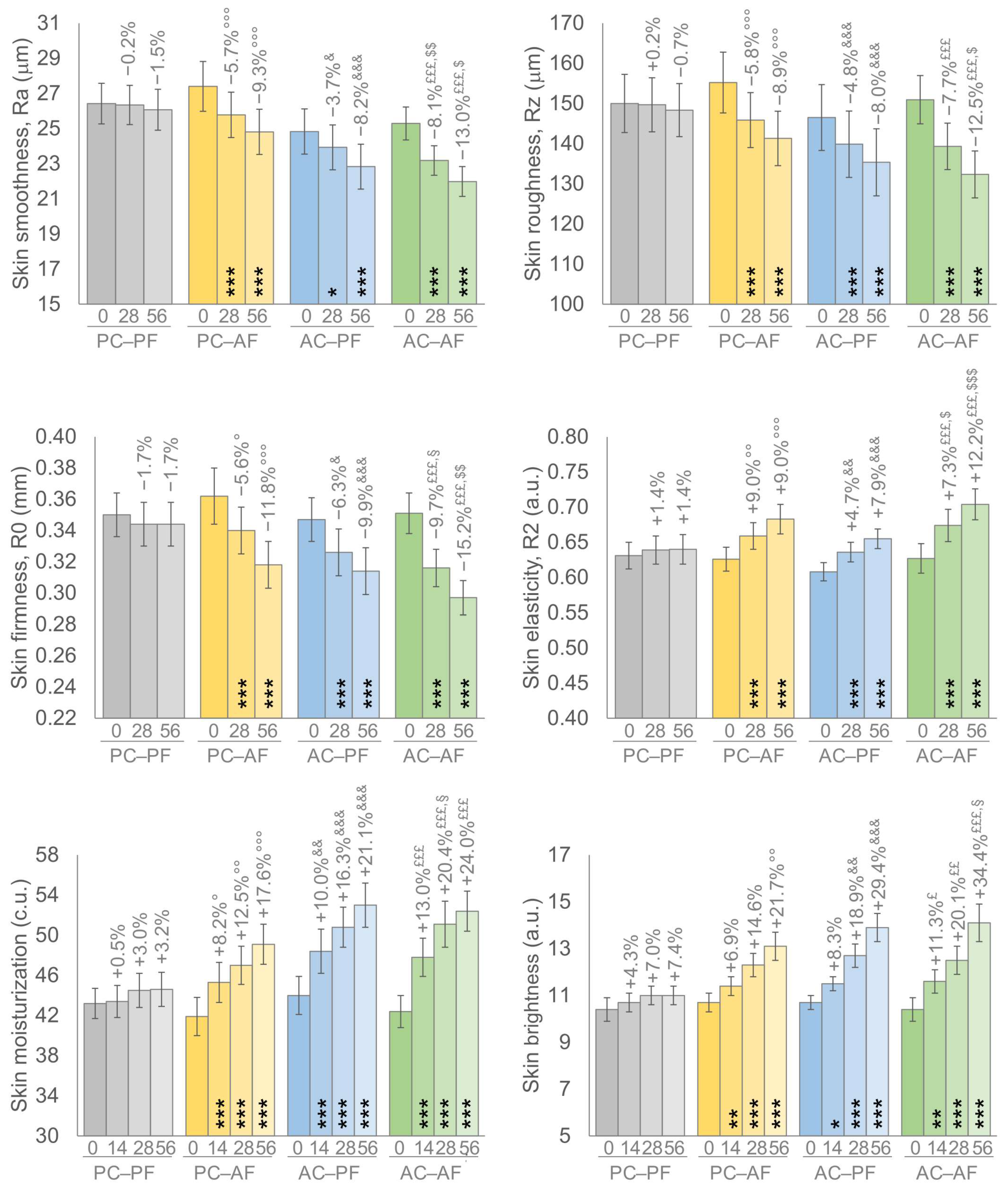 Preprints 150030 g002