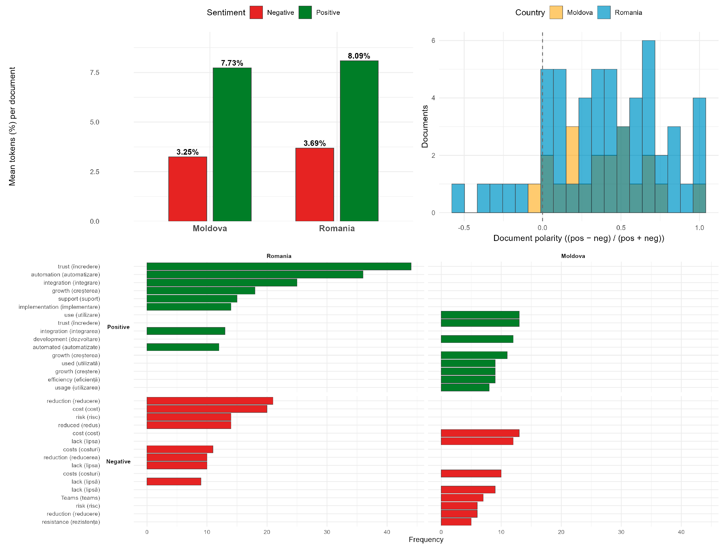 Preprints 222739 g005 Preprints 222739 g005