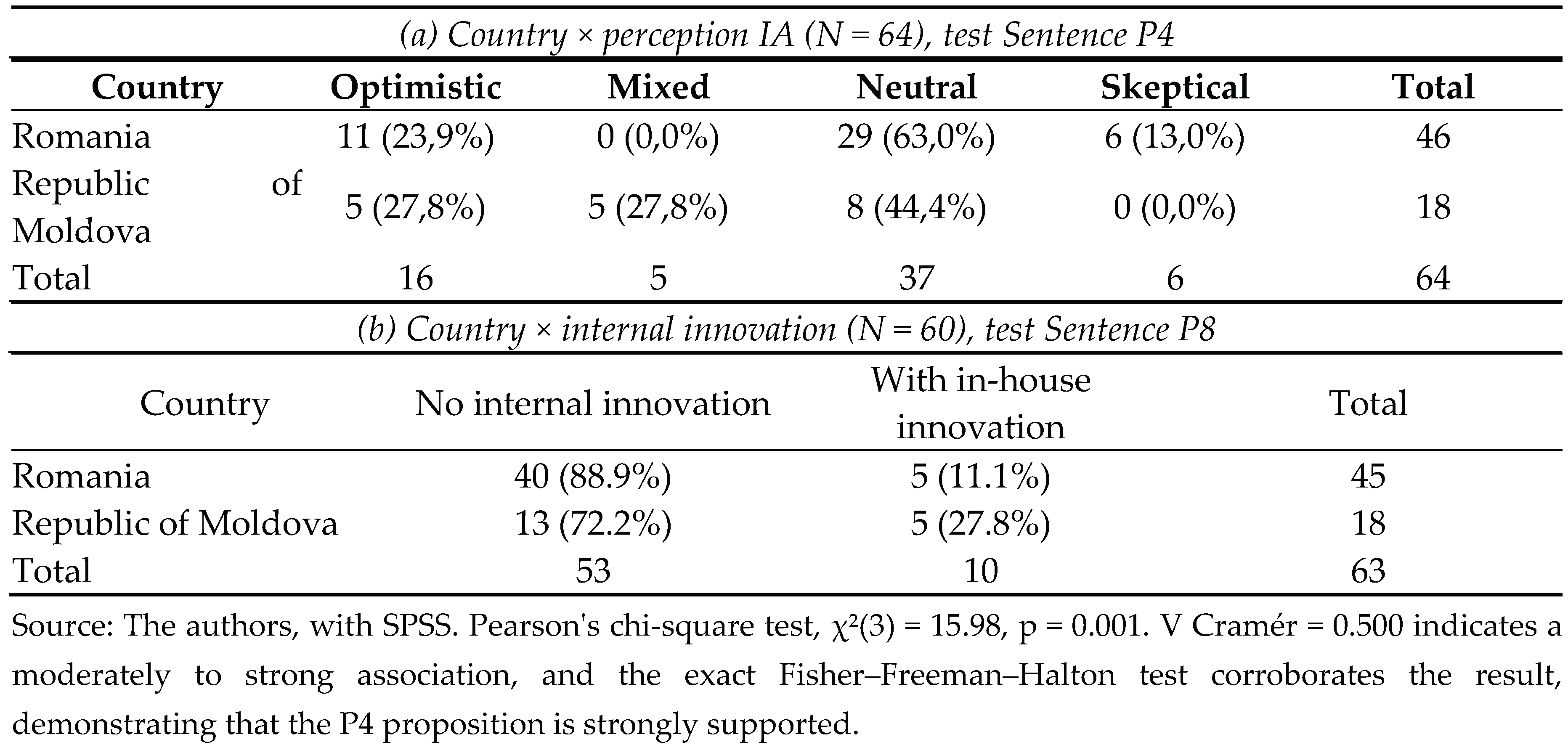 Preprints 222739 i001 Preprints 222739 i001