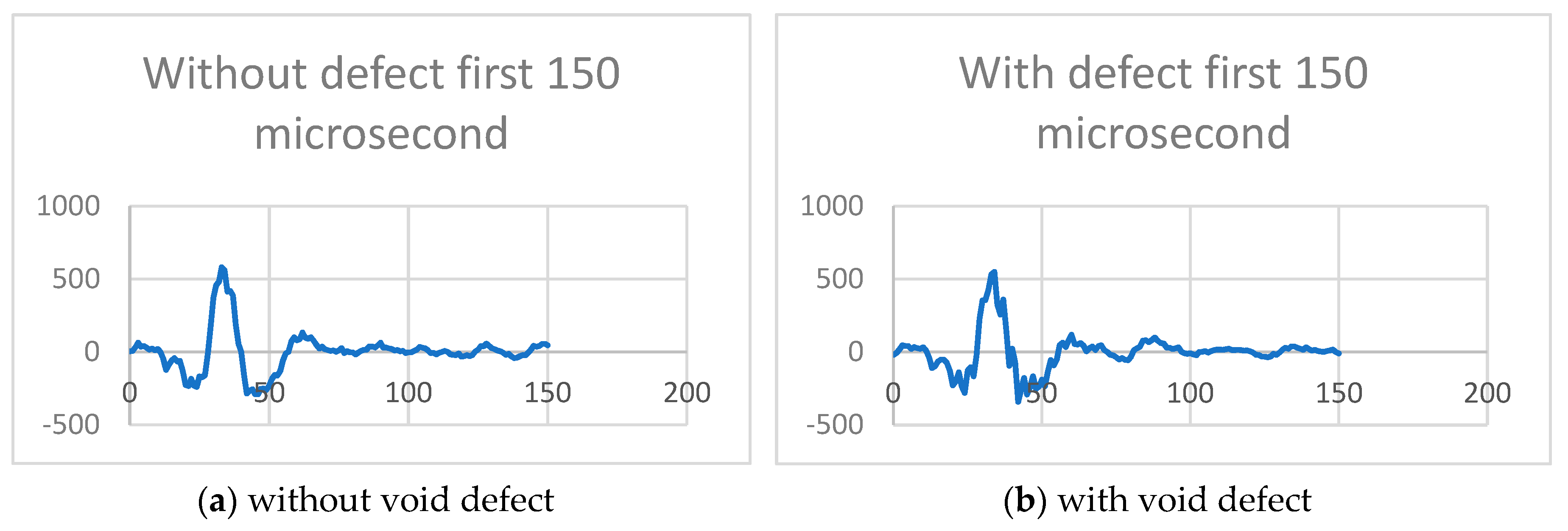 Preprints 102156 g005
