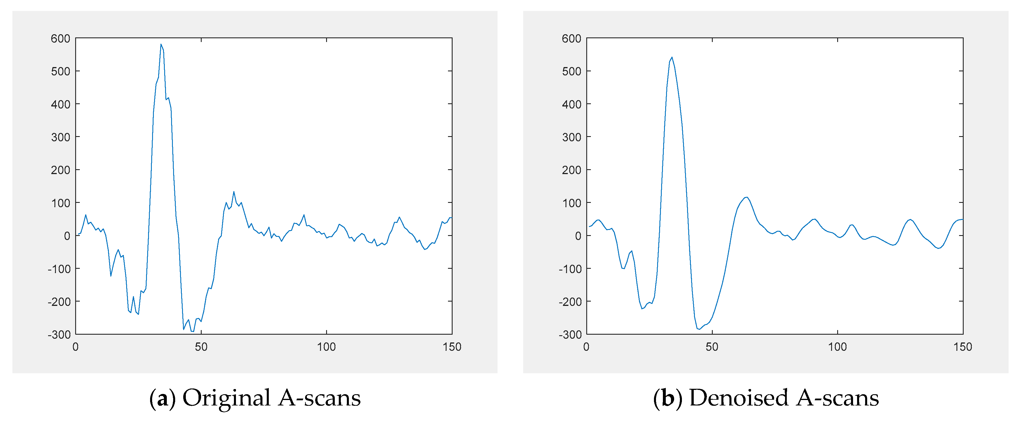 Preprints 102156 g006