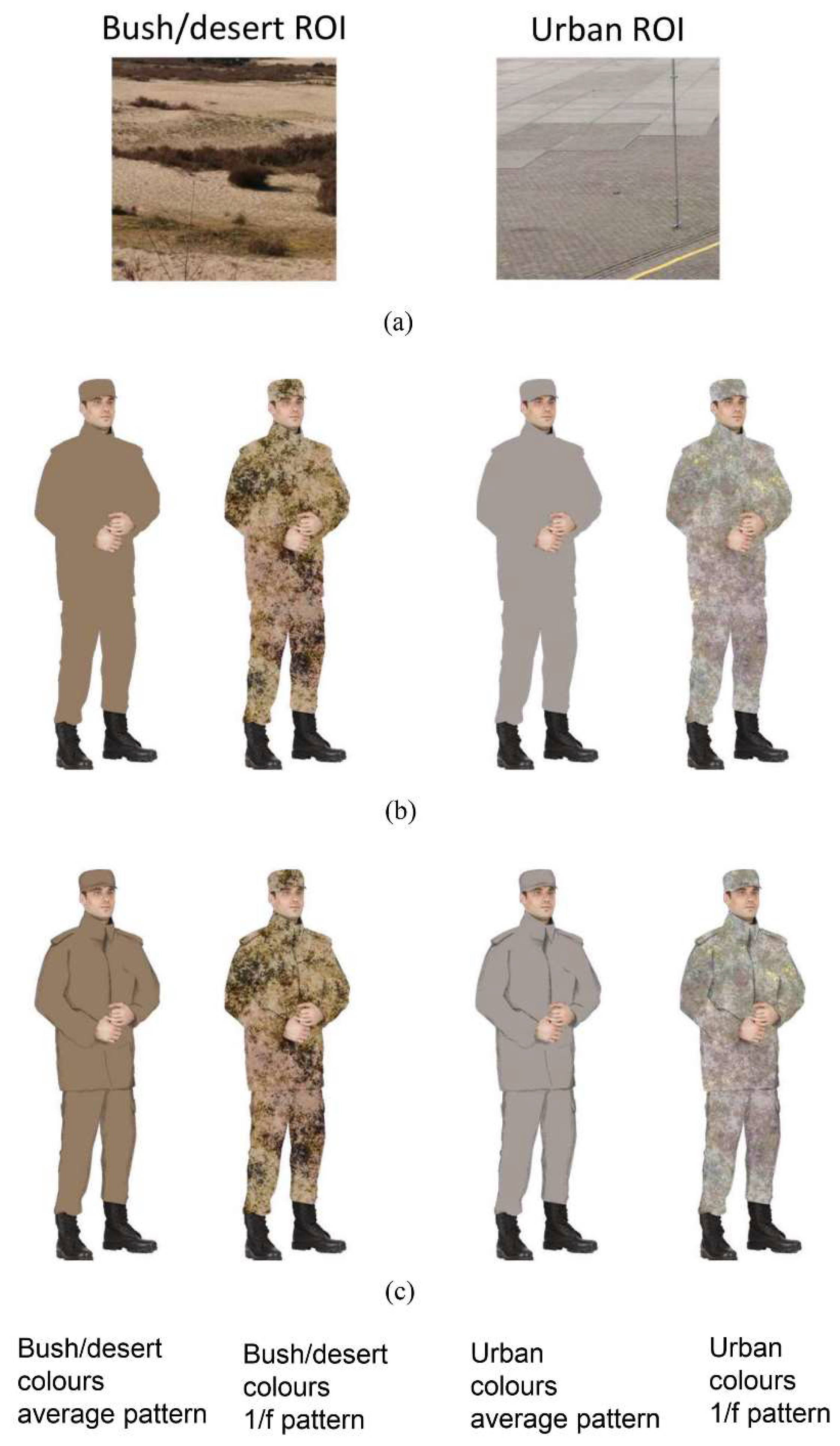 Preprints 97574 g002