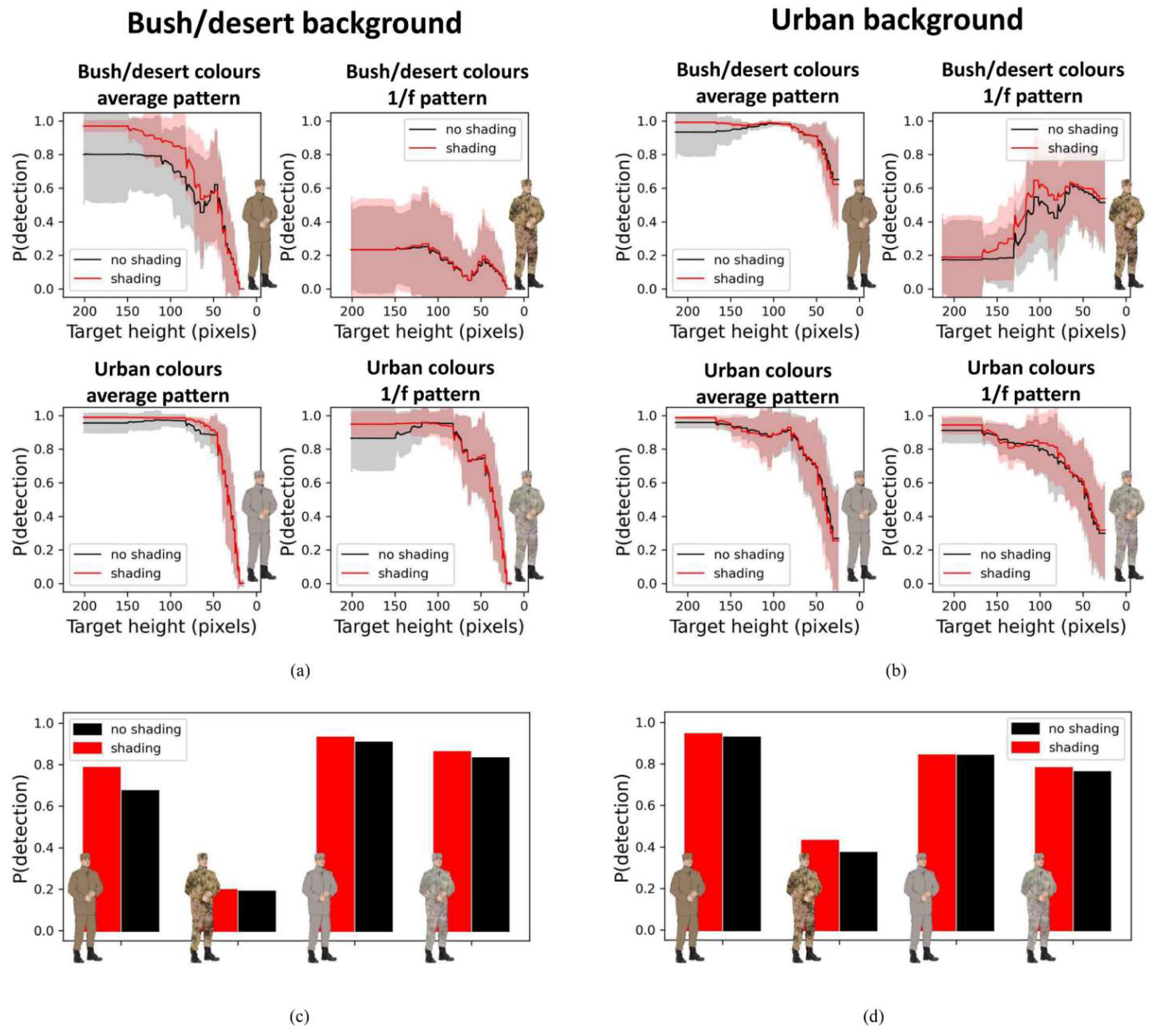 Preprints 97574 g005