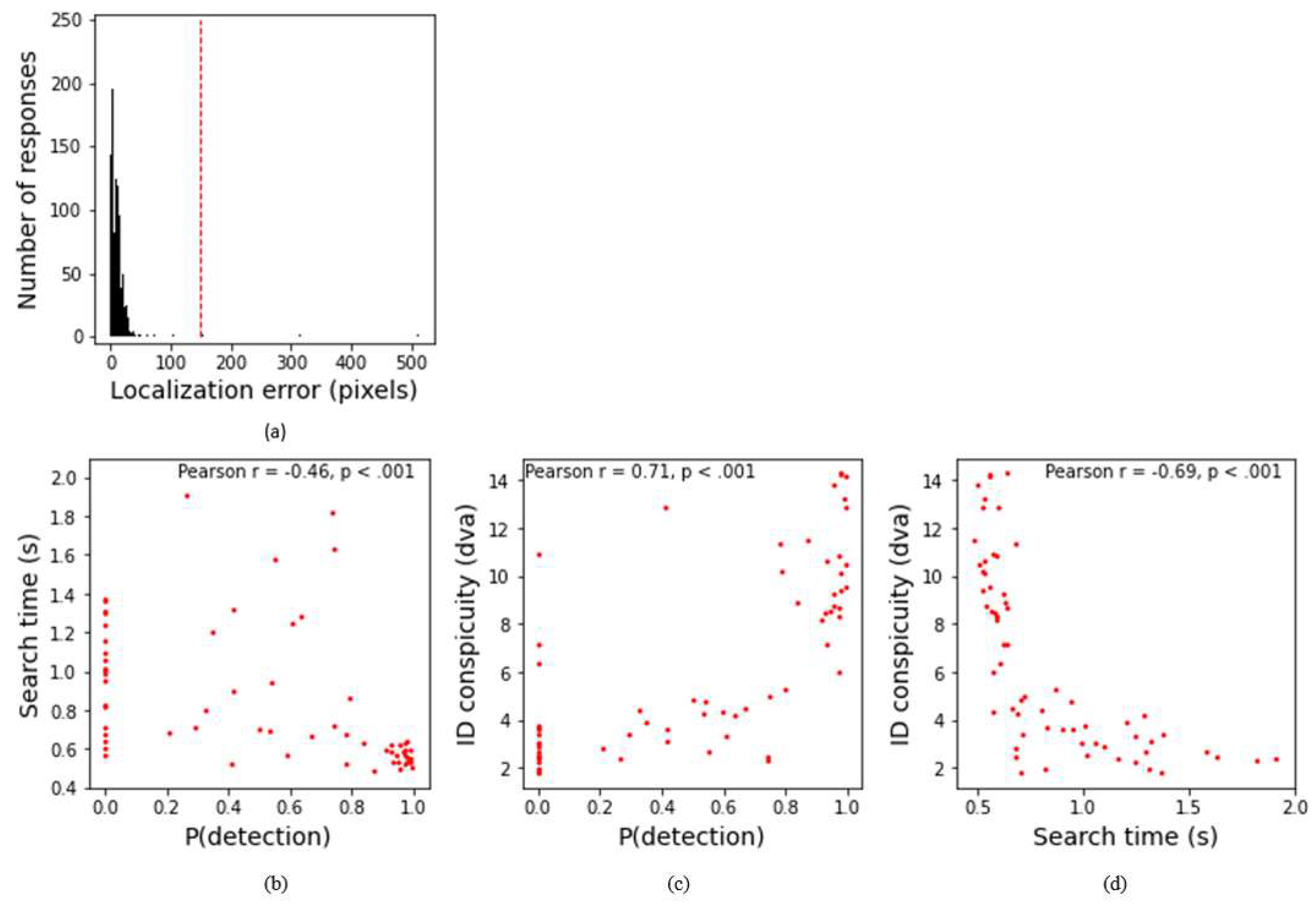 Preprints 97574 g006