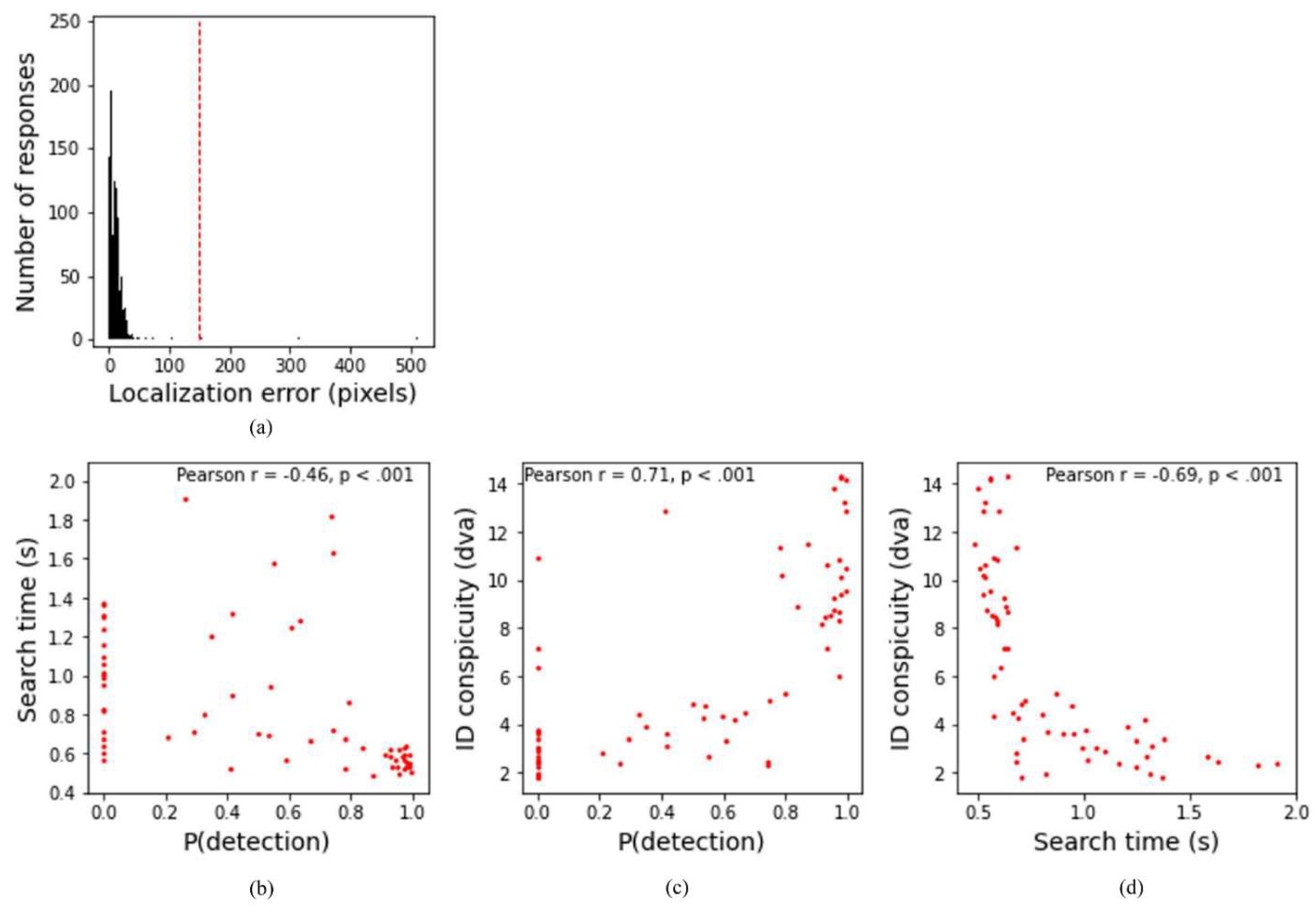 Preprints 97574 g009