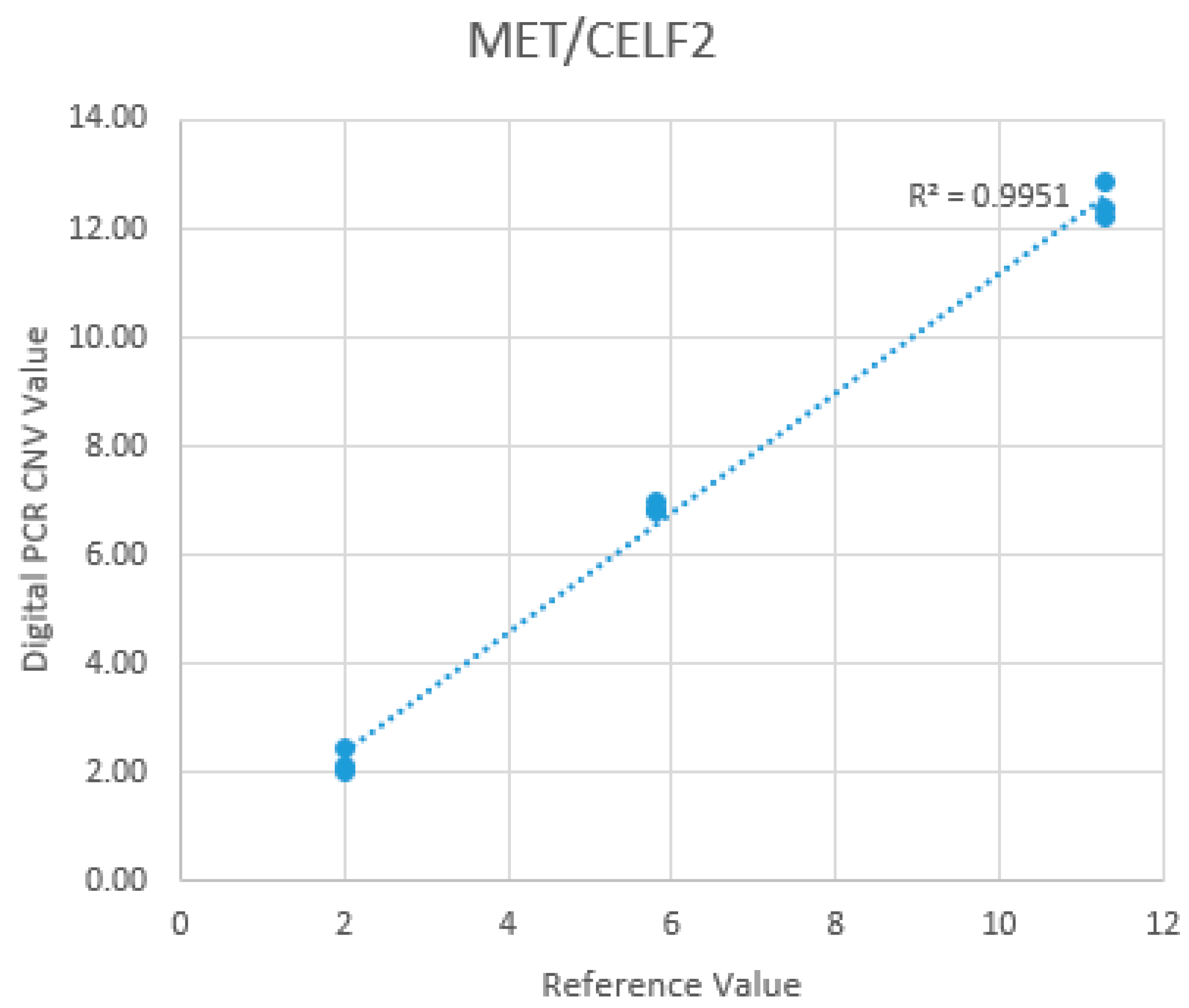 Preprints 147390 g003