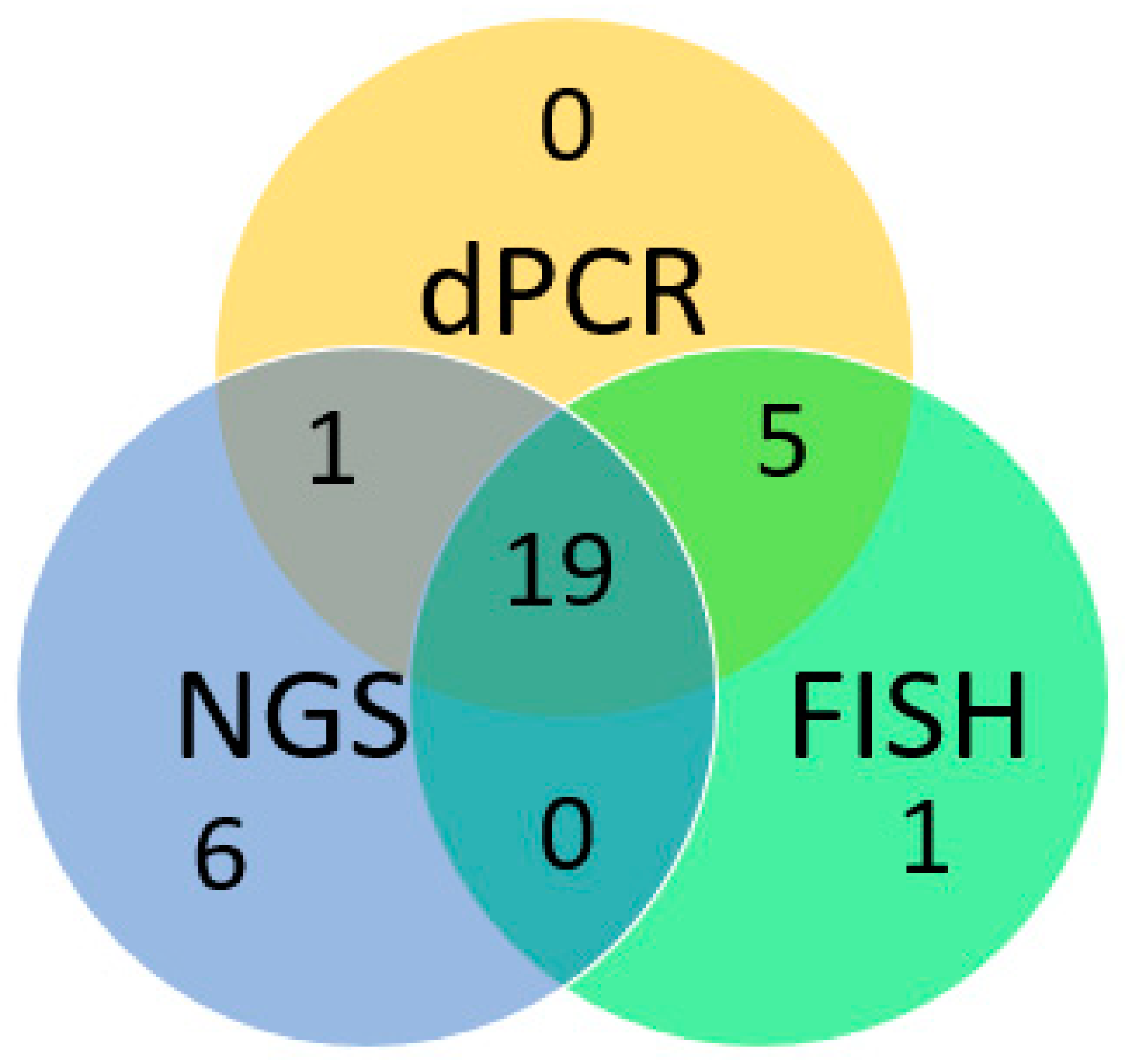 Preprints 147390 g004