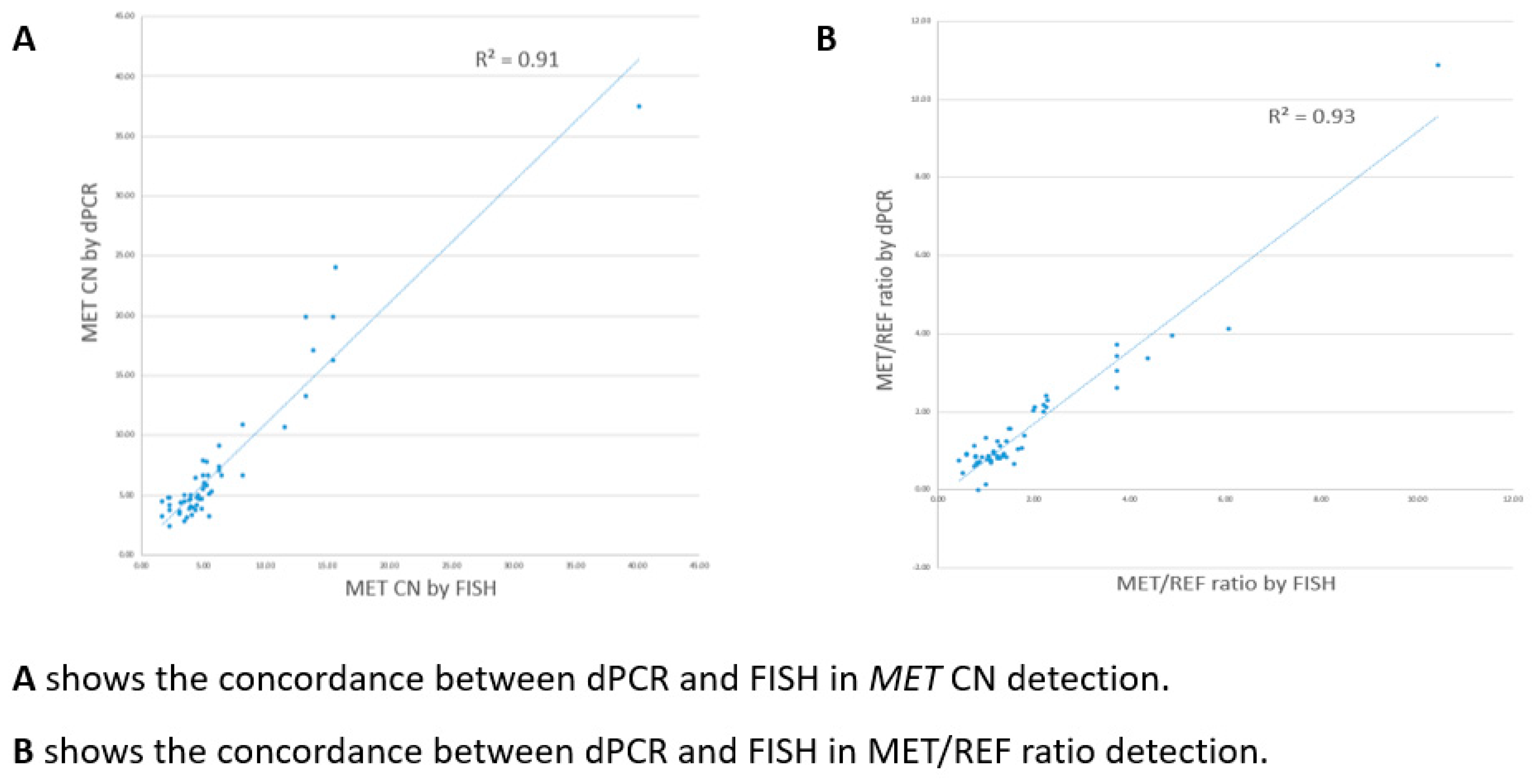 Preprints 147390 g005