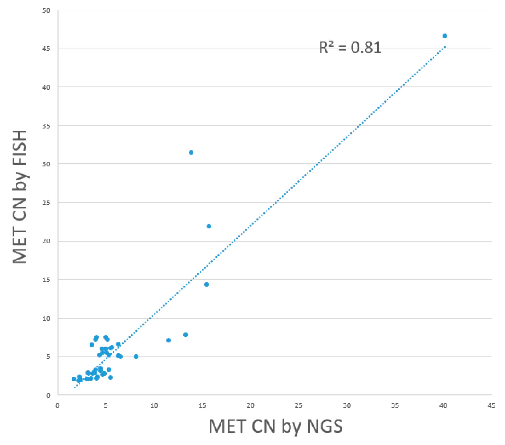 Preprints 147390 g006