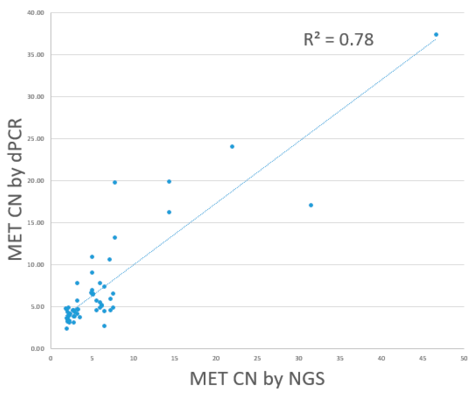 Preprints 147390 g007
