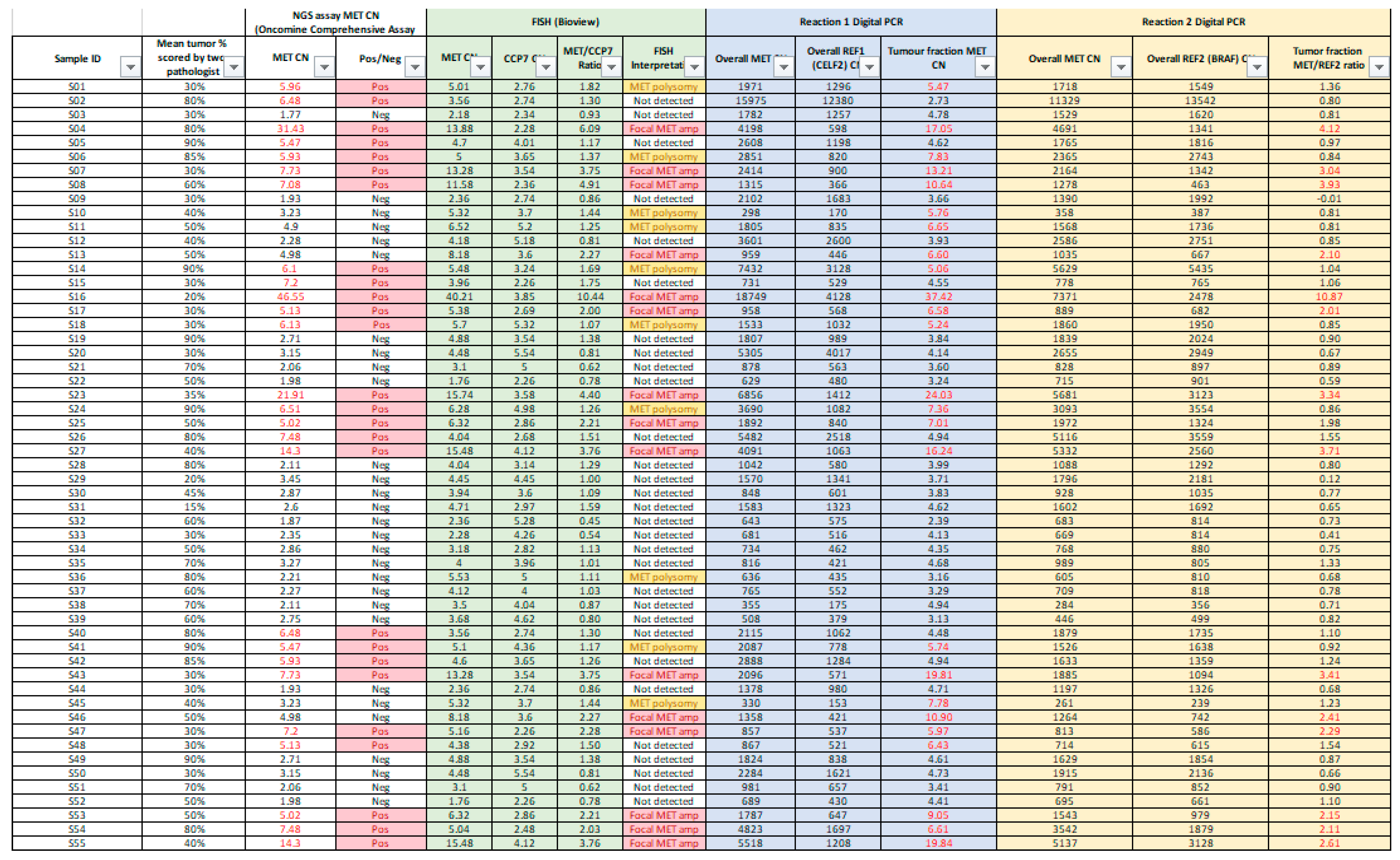 Preprints 147390 i001