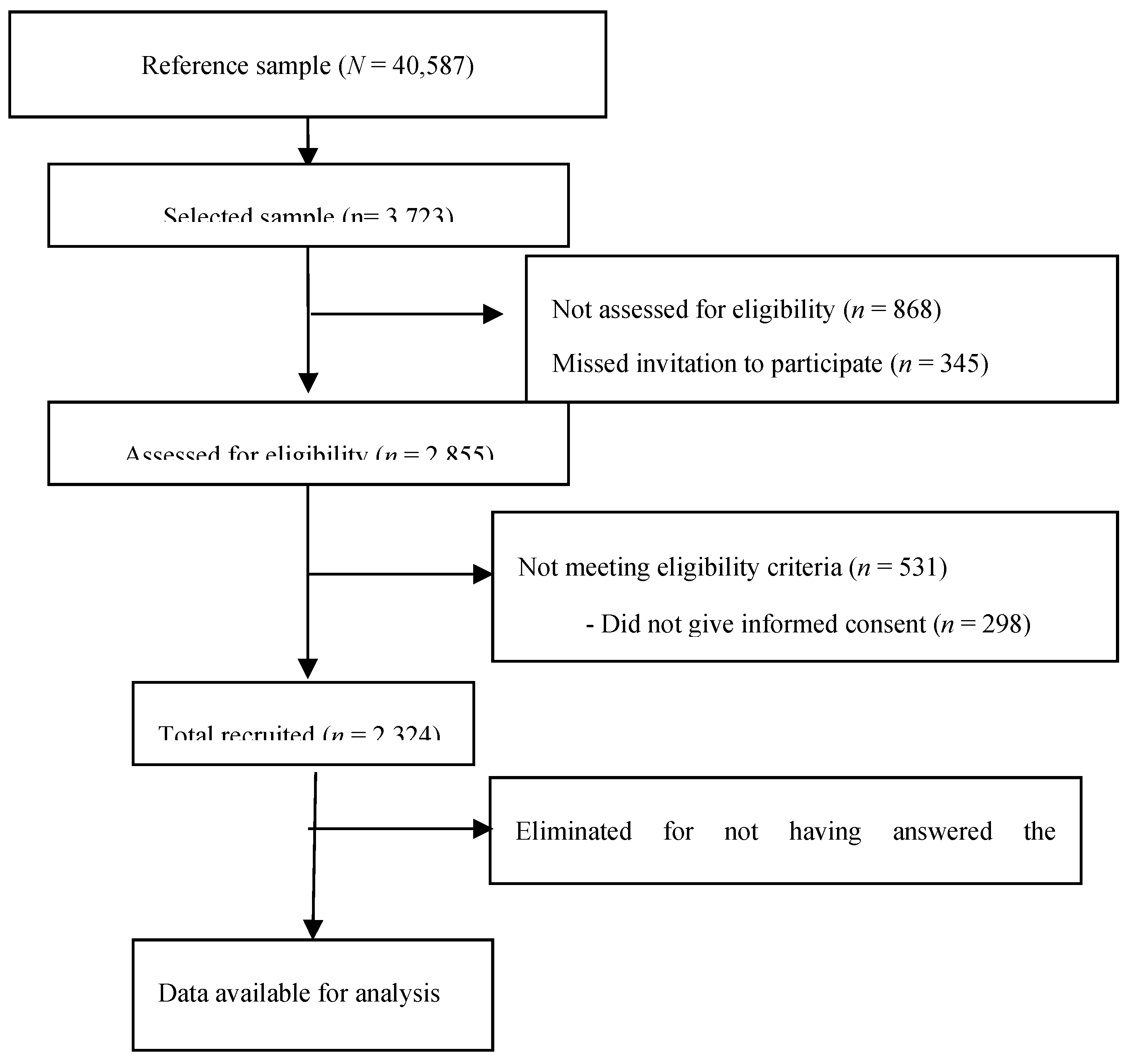 Preprints 149339 g001