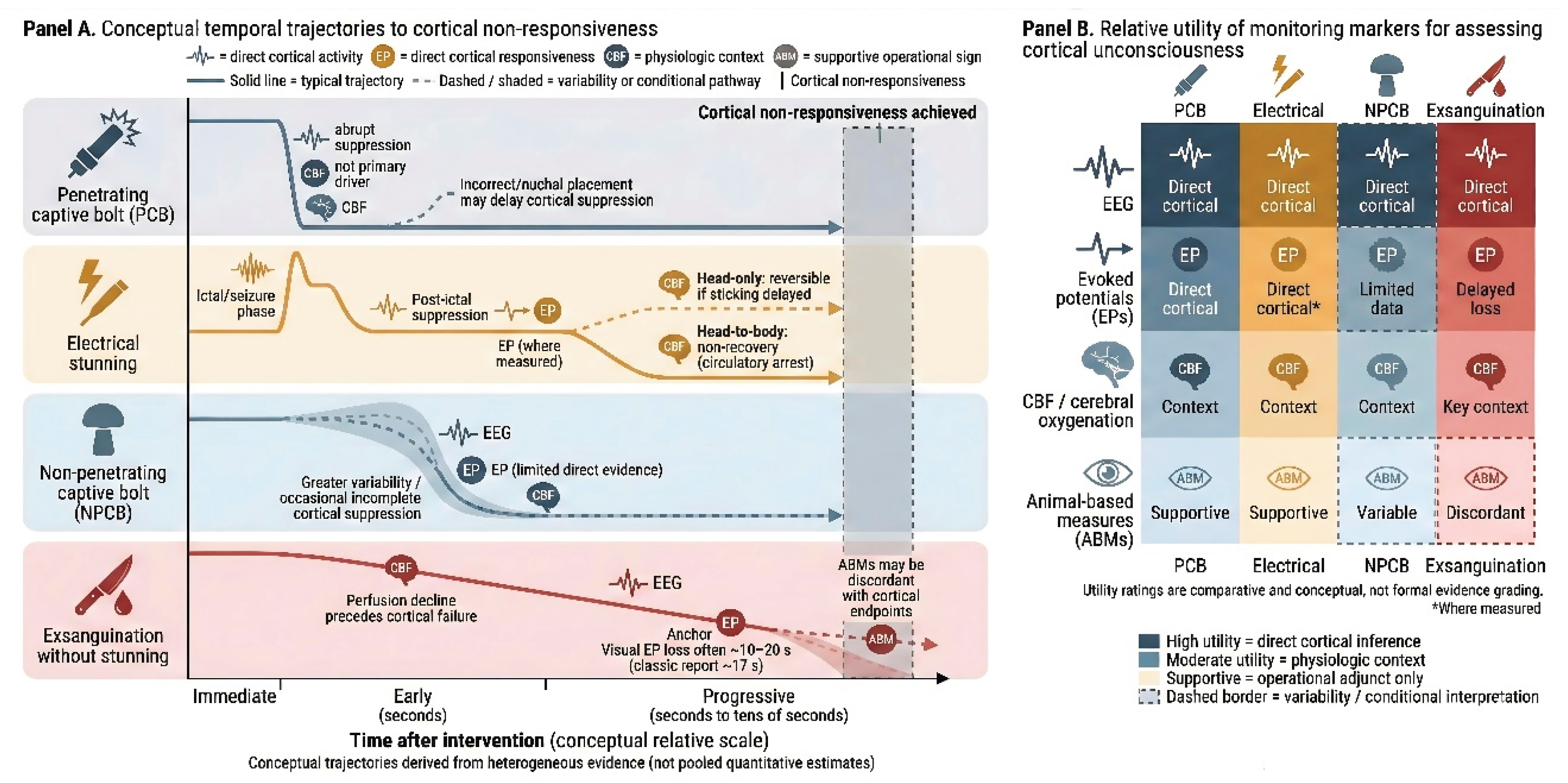 Preprints 200159 g003