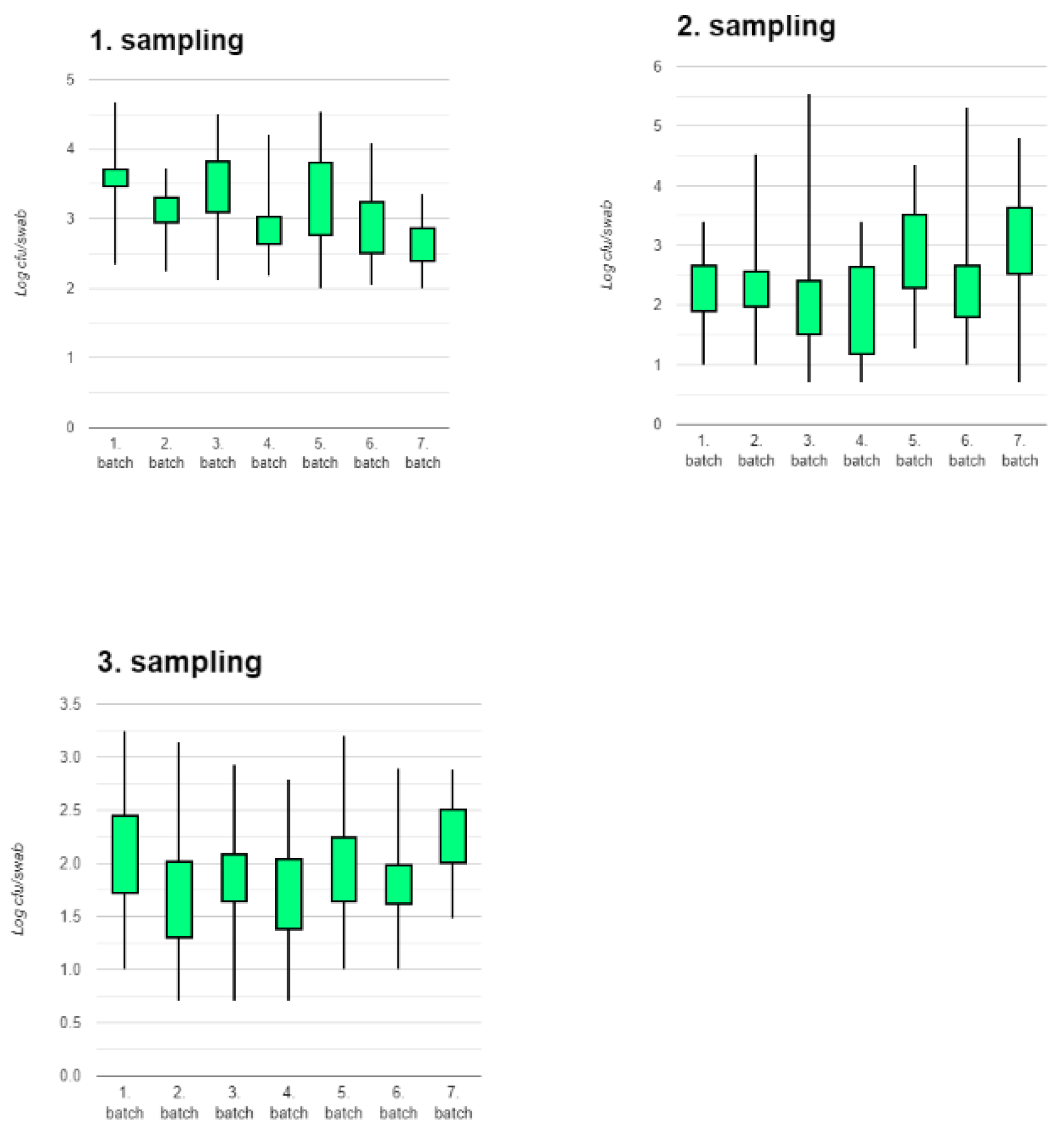 Preprints 117383 g002