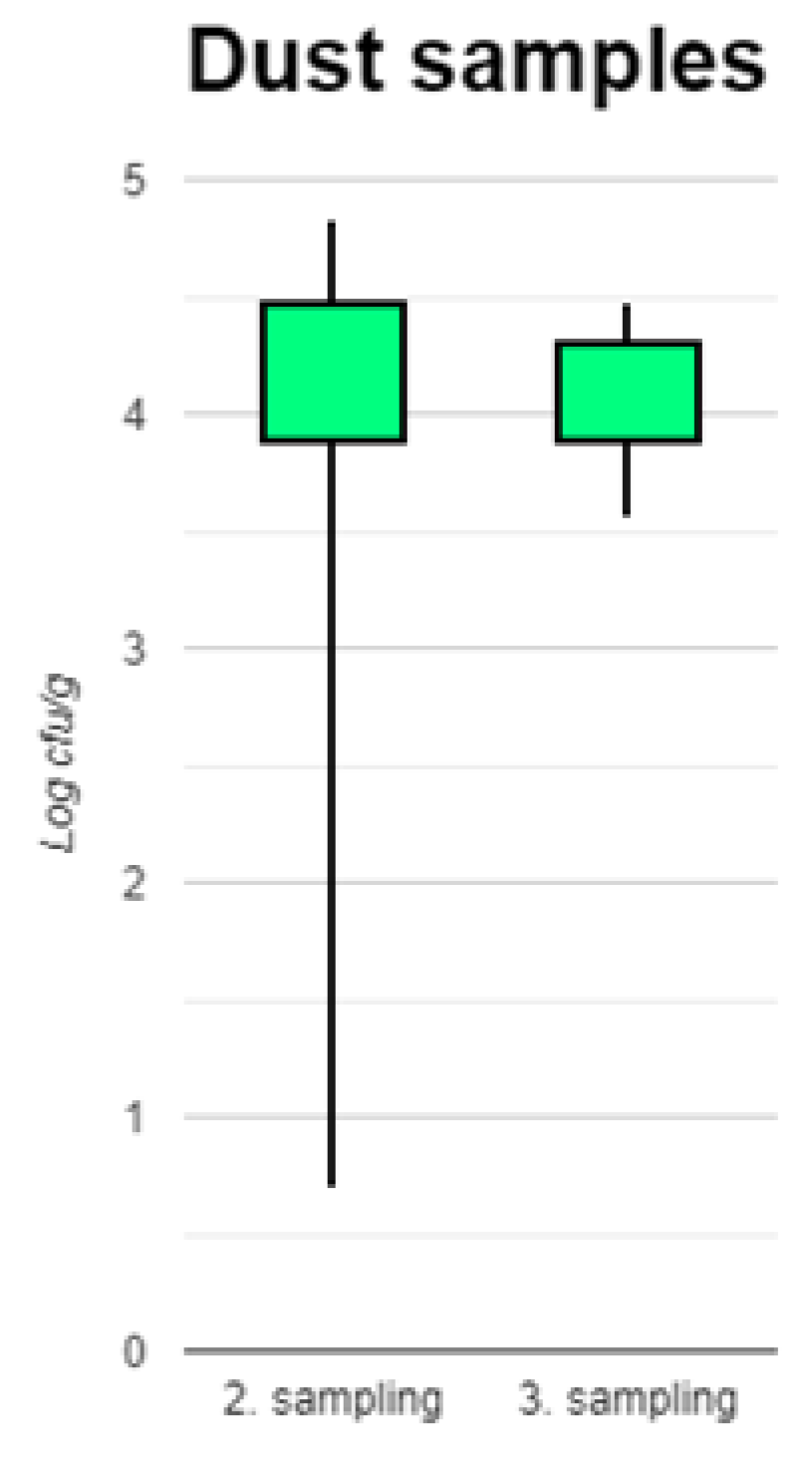 Preprints 117383 g004