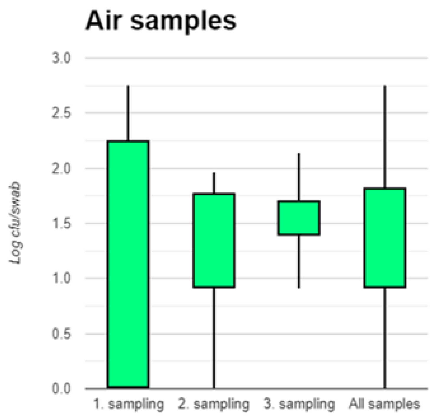 Preprints 117383 g005