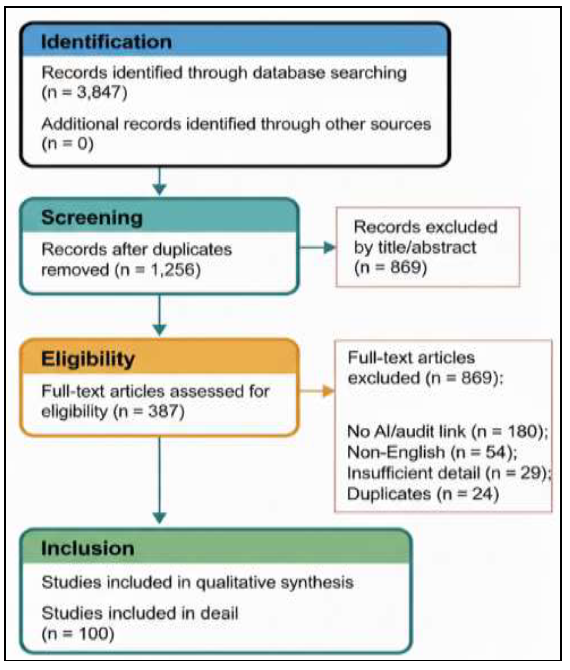 Preprints 196195 g001