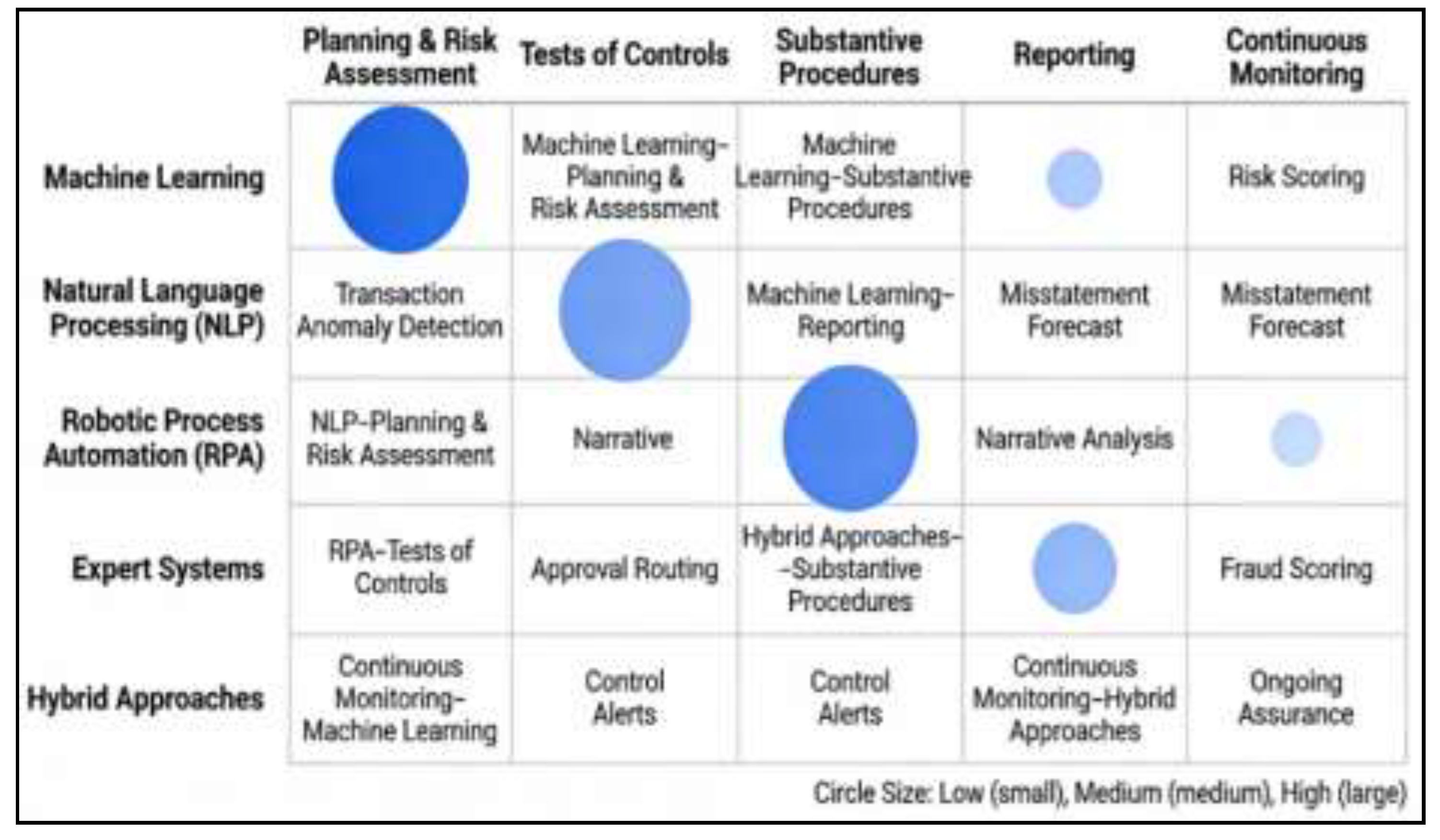 Preprints 196195 g002