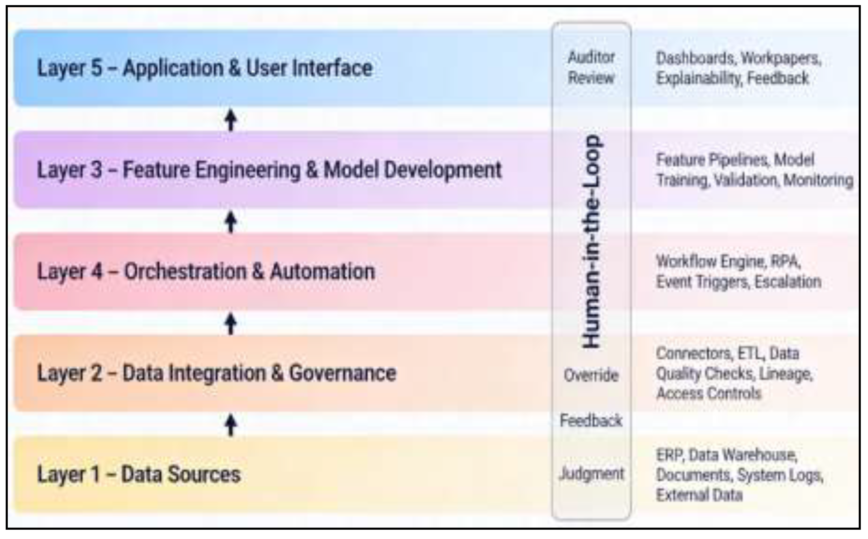 Preprints 196195 g003