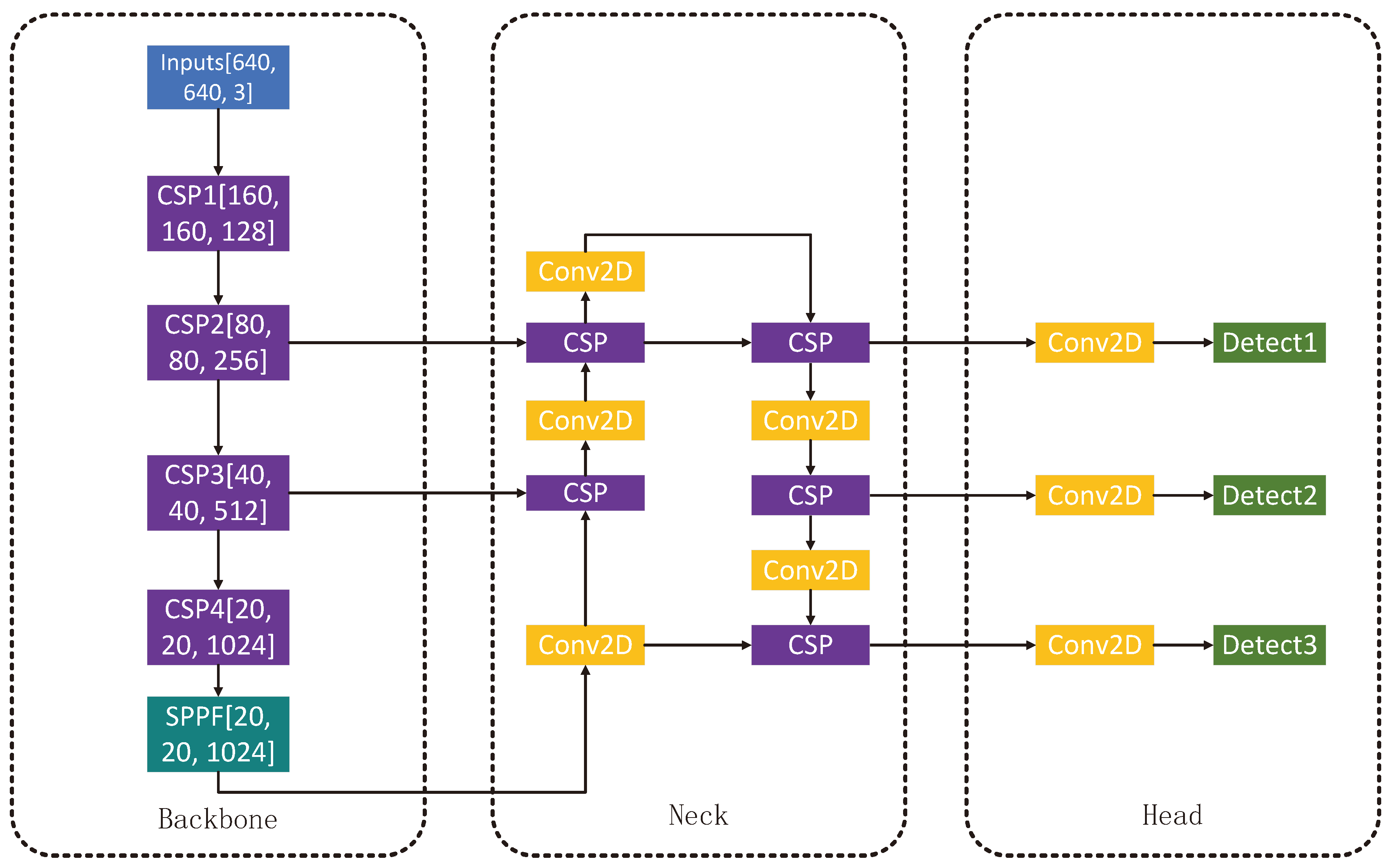 Preprints 96825 g001