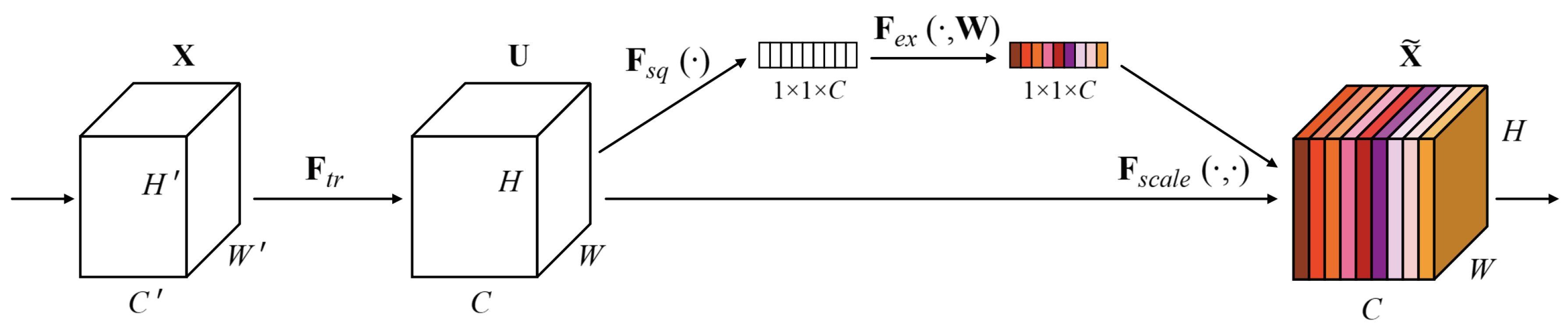 Preprints 96825 g002