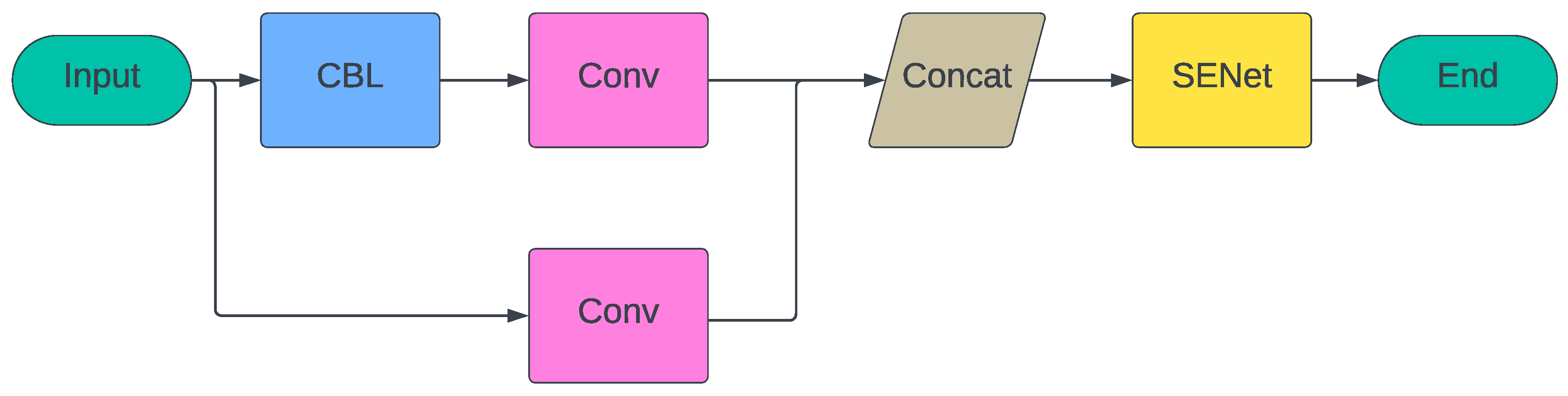 Preprints 96825 g003