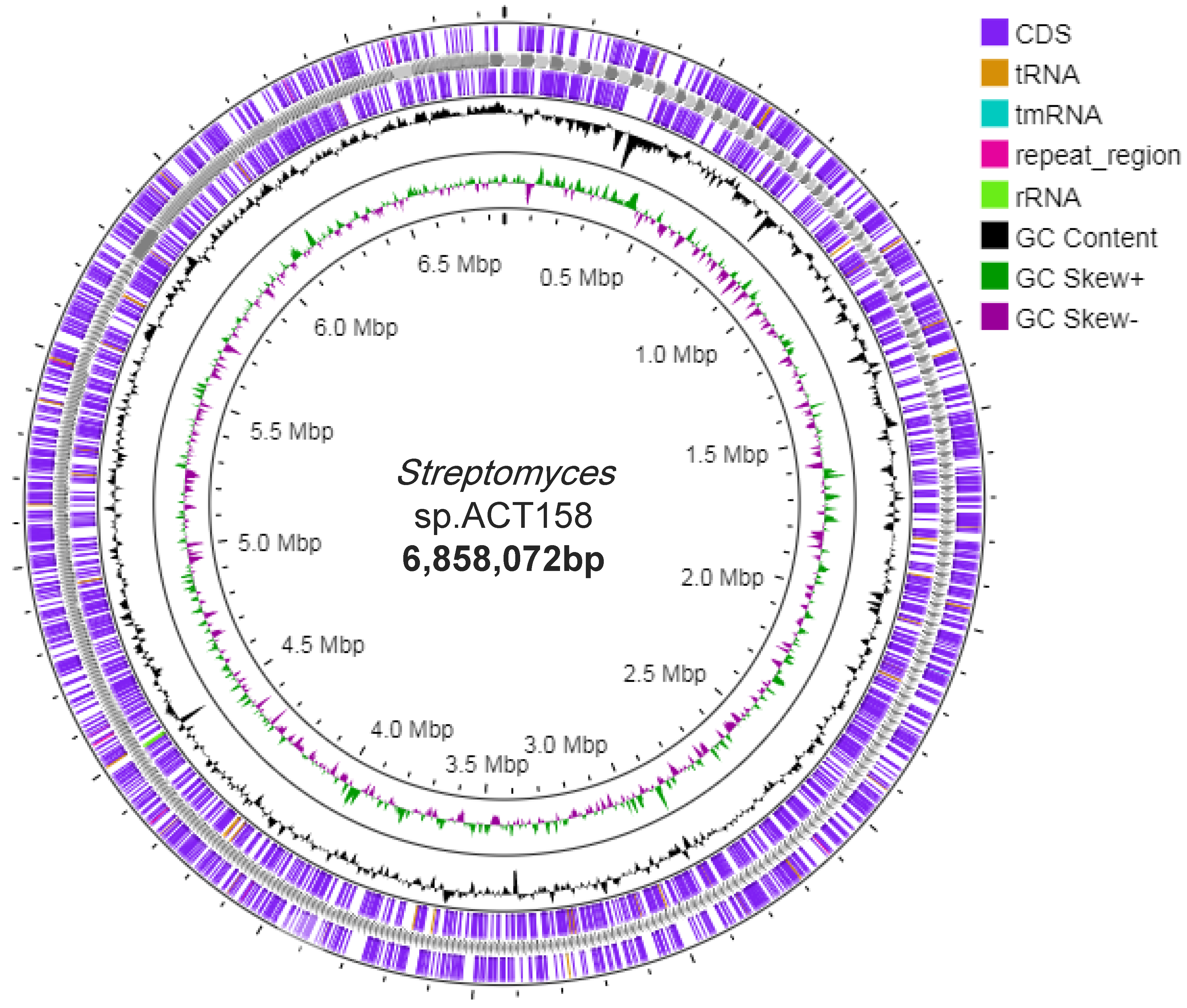 Preprints 147711 g002