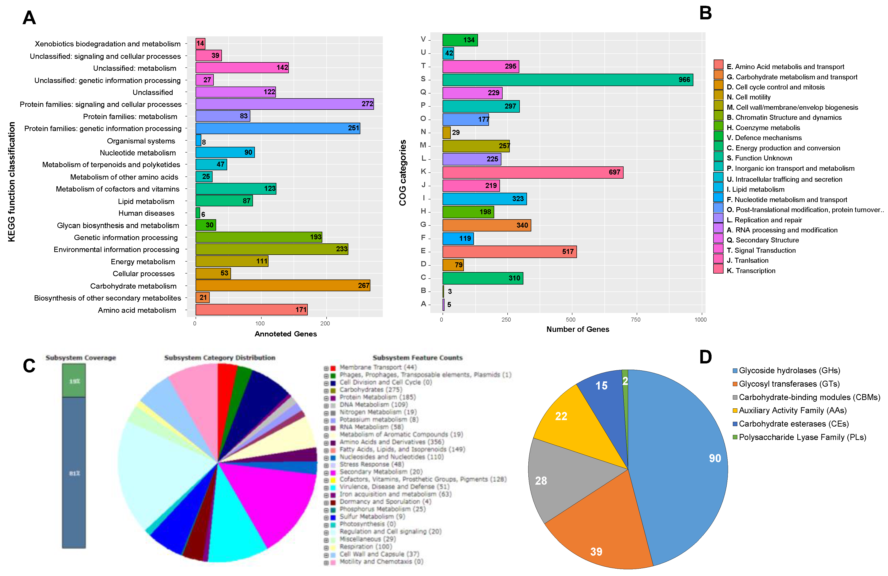 Preprints 147711 g003