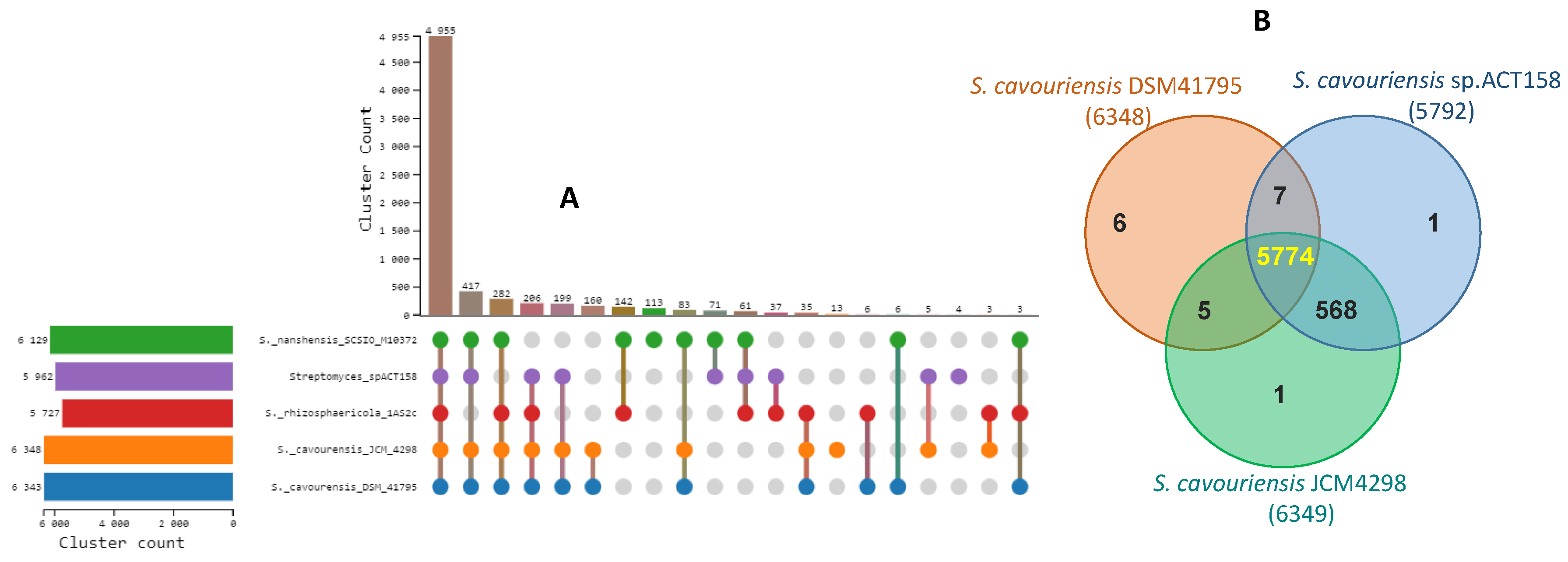 Preprints 147711 g005
