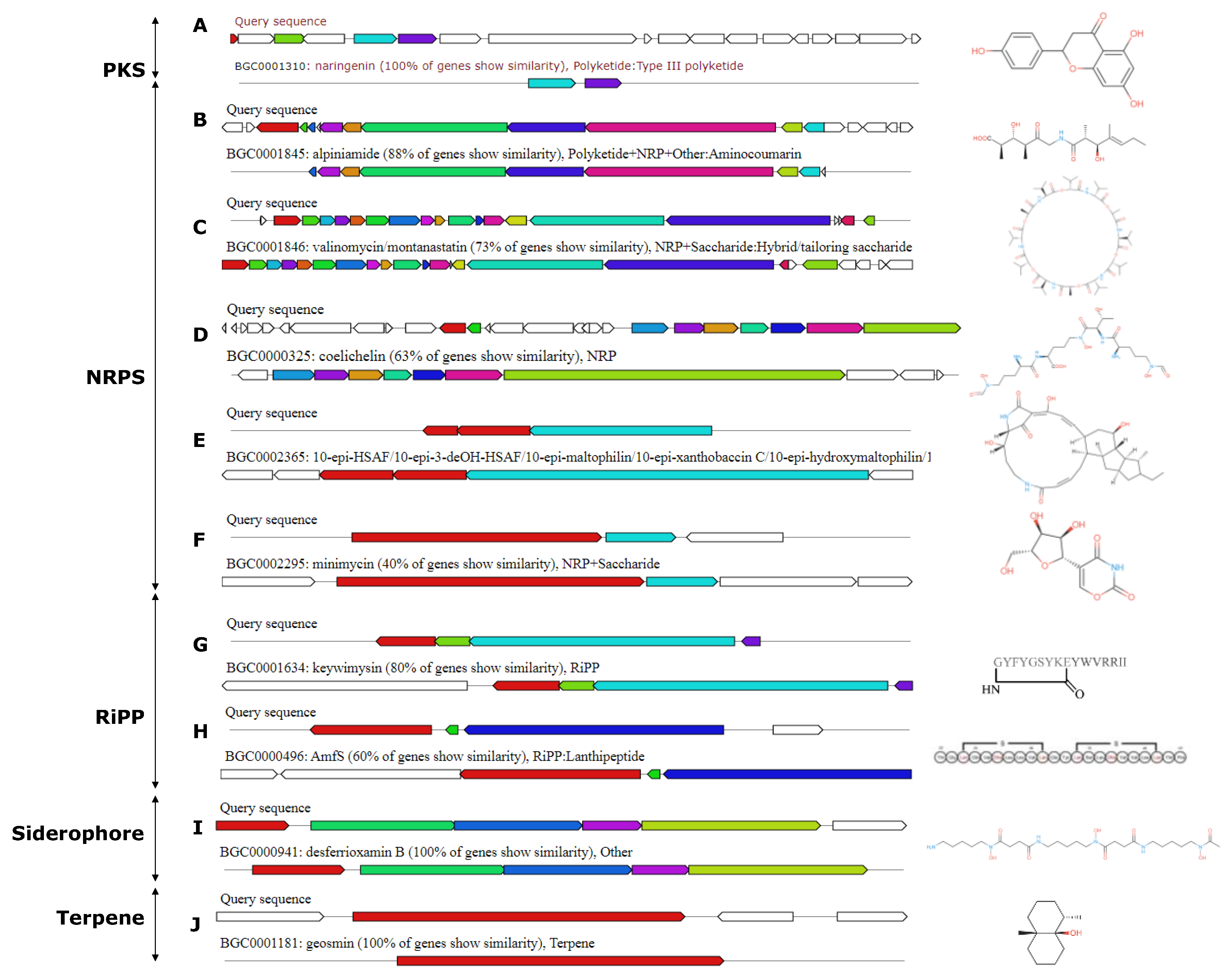Preprints 147711 g007