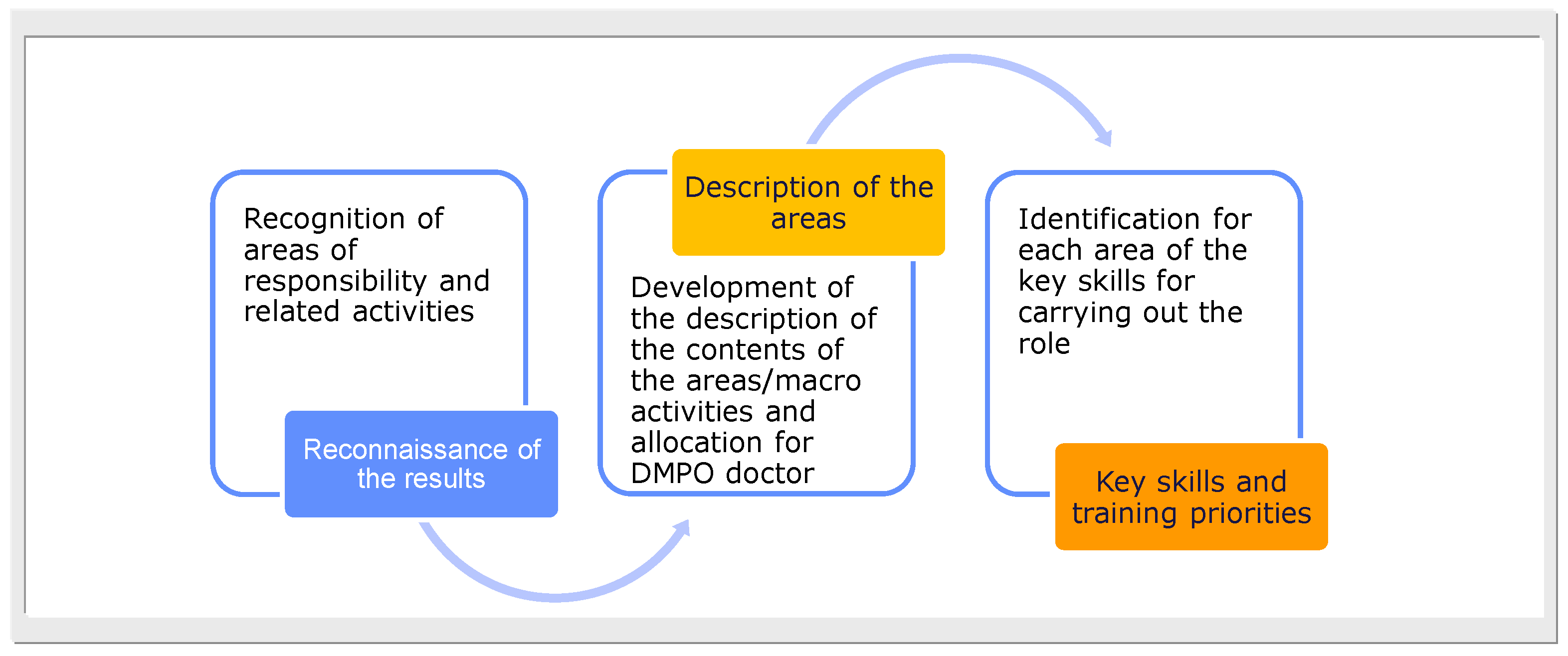Preprints 162352 g001