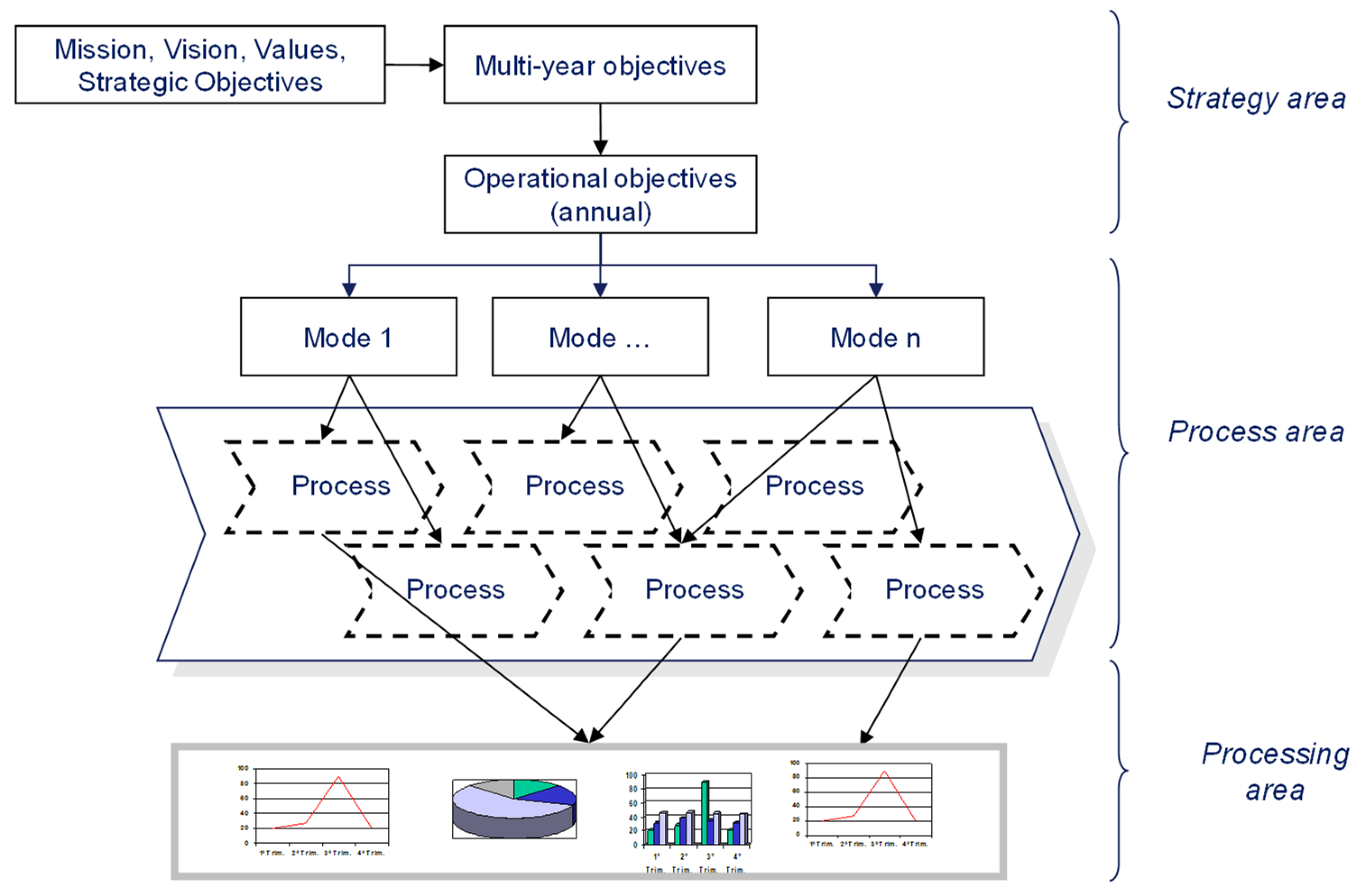 Preprints 162352 g003